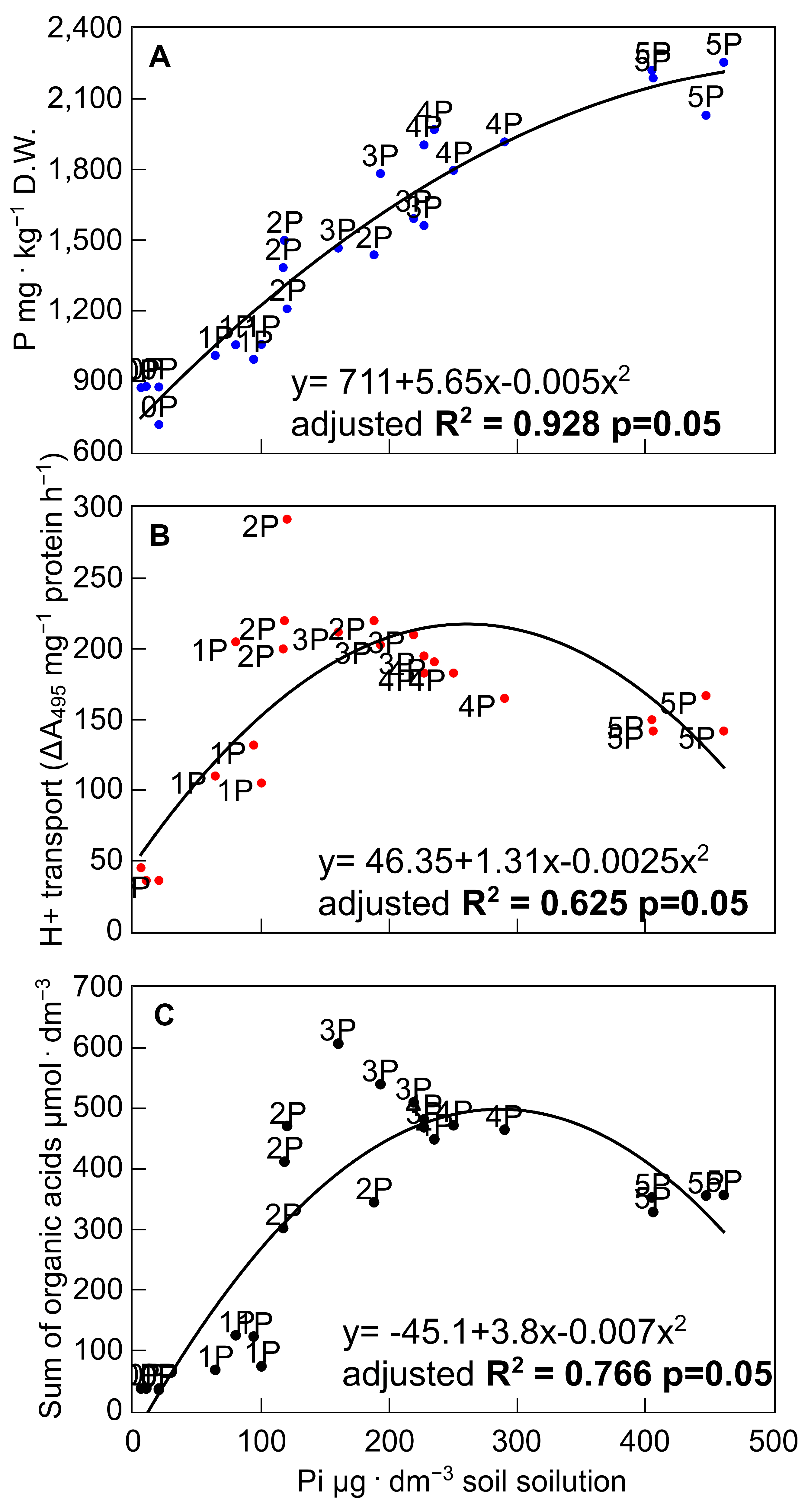 Biology 10 00818 g008