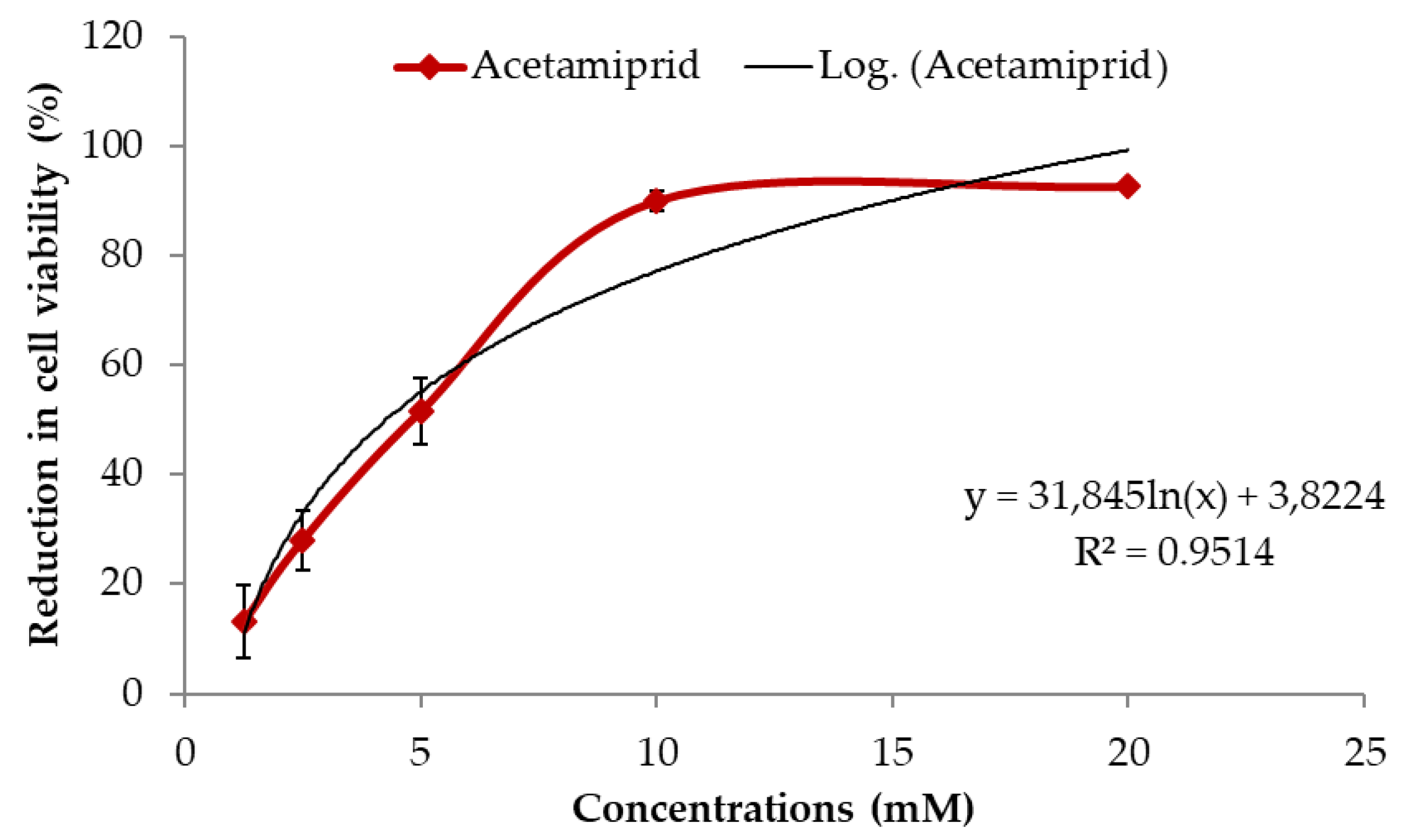 Biology 10 00820 g001
