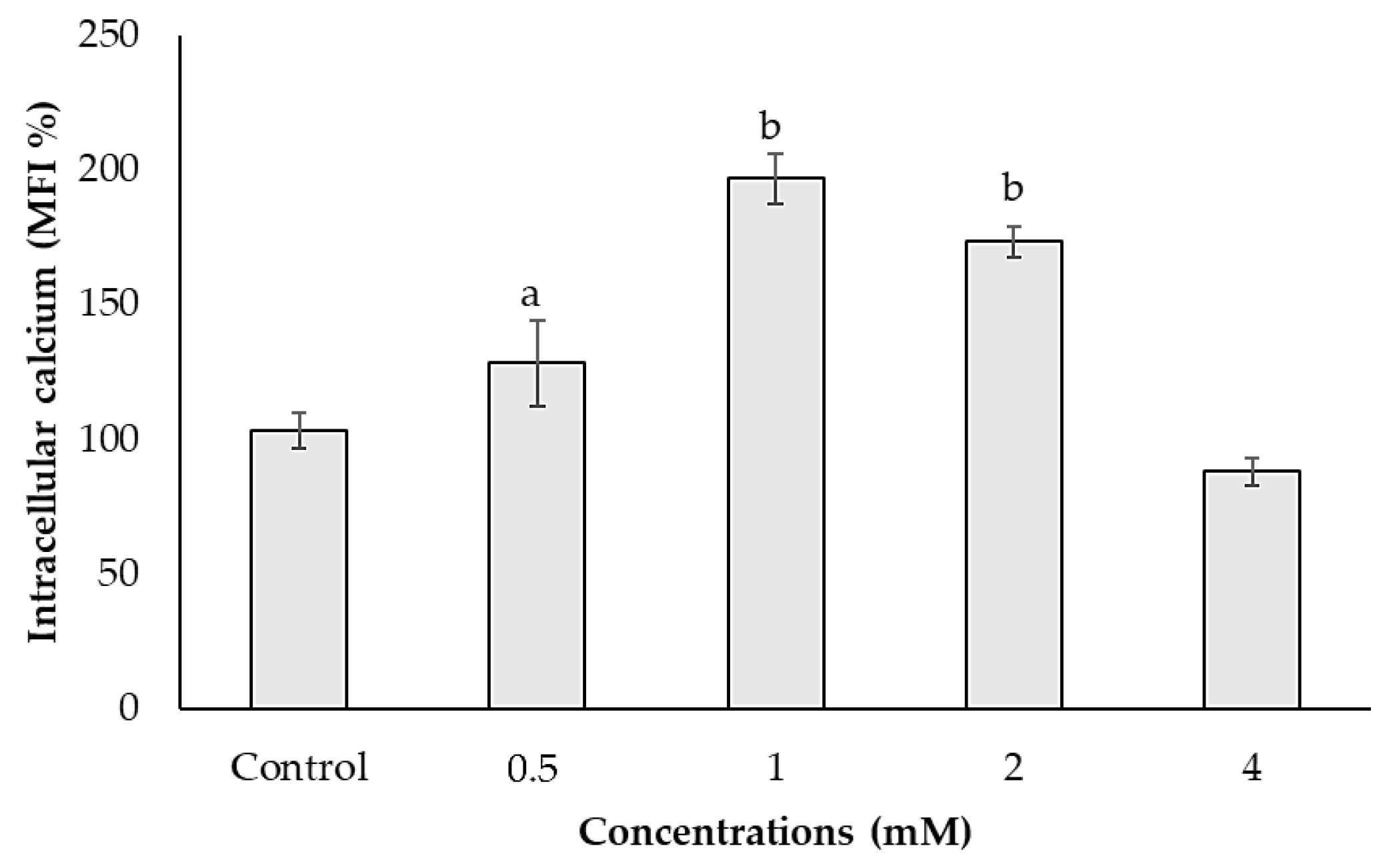 Biology 10 00820 g003
