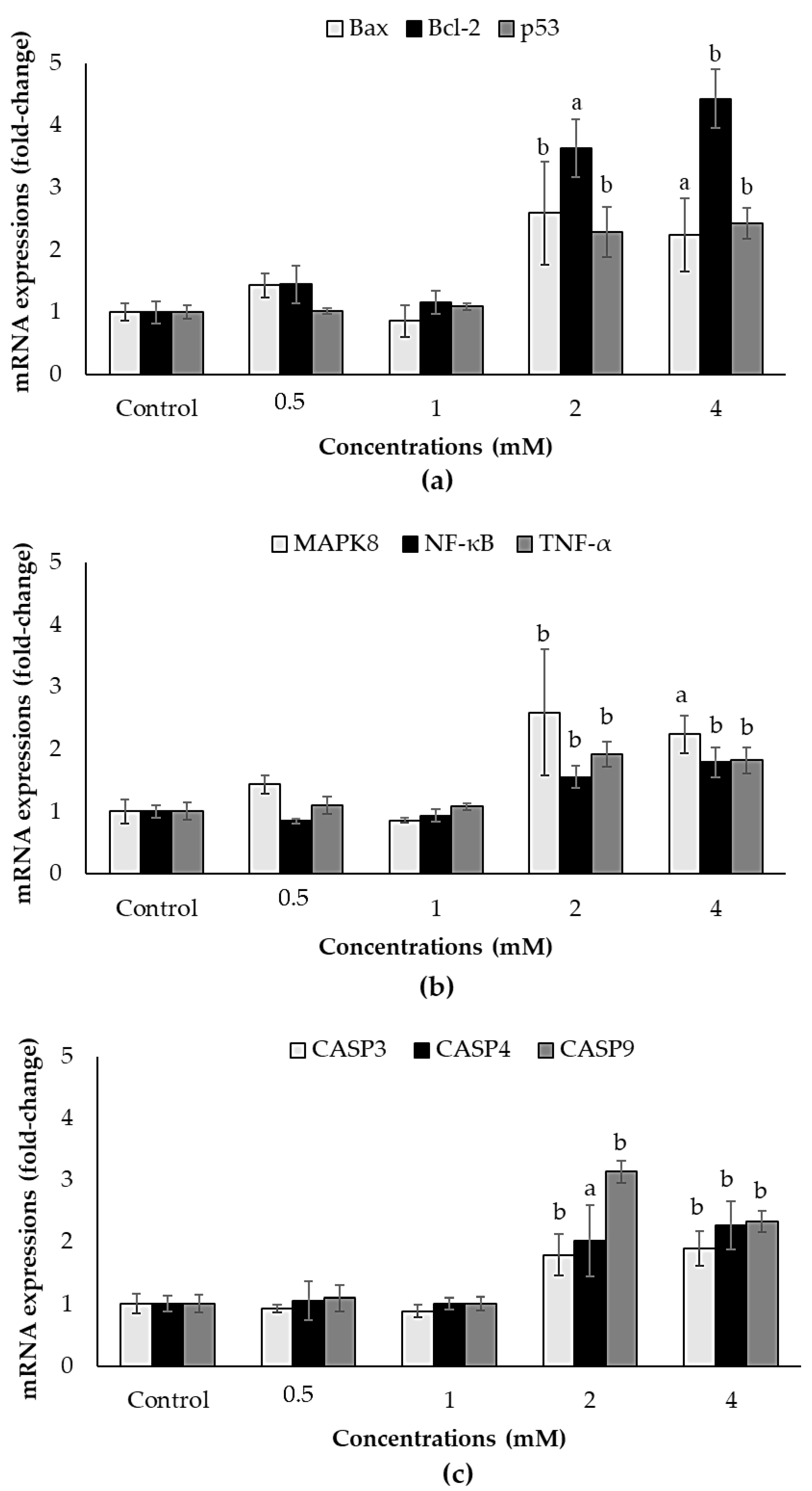 Biology 10 00820 g006