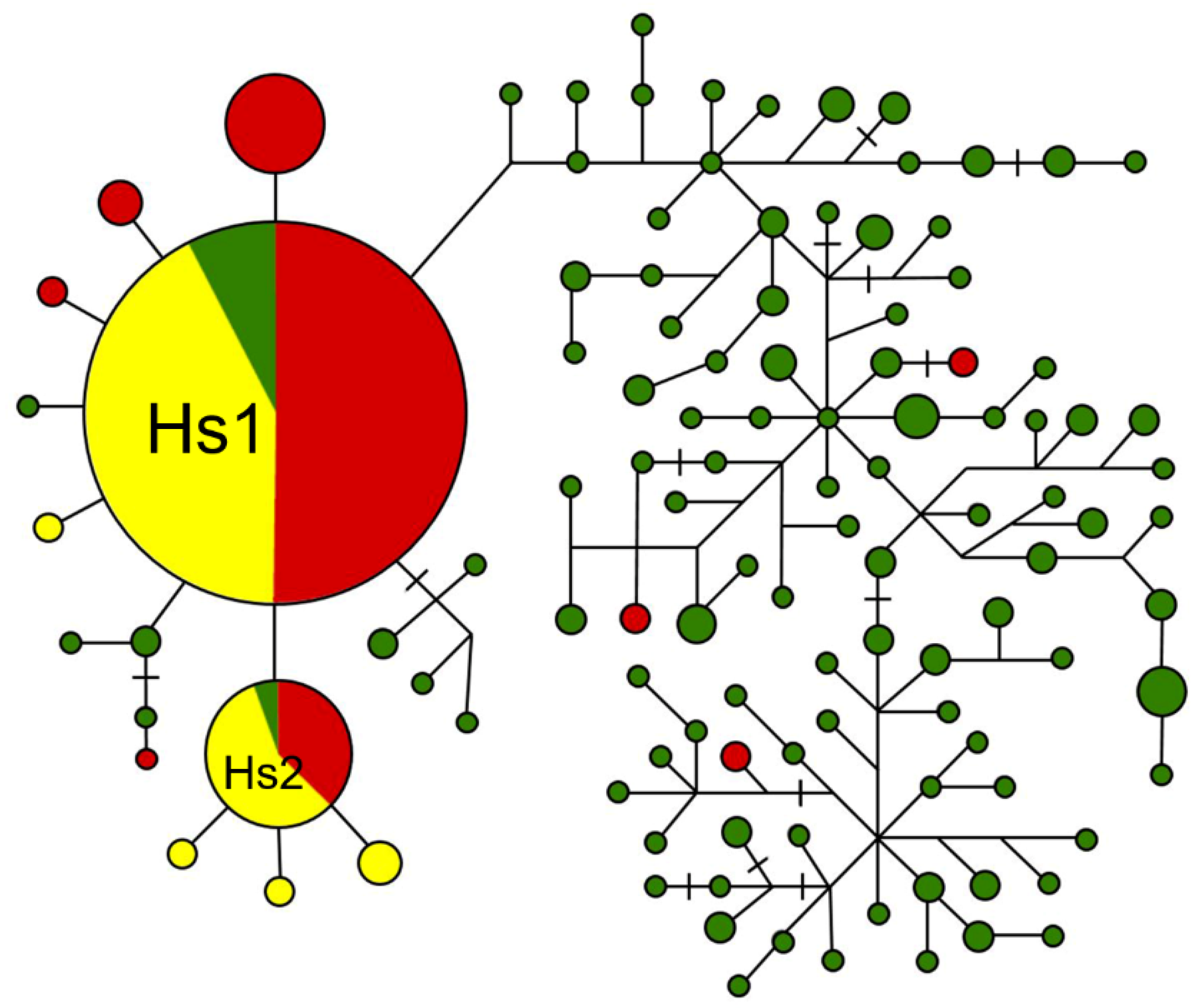 Biology 10 00828 g005