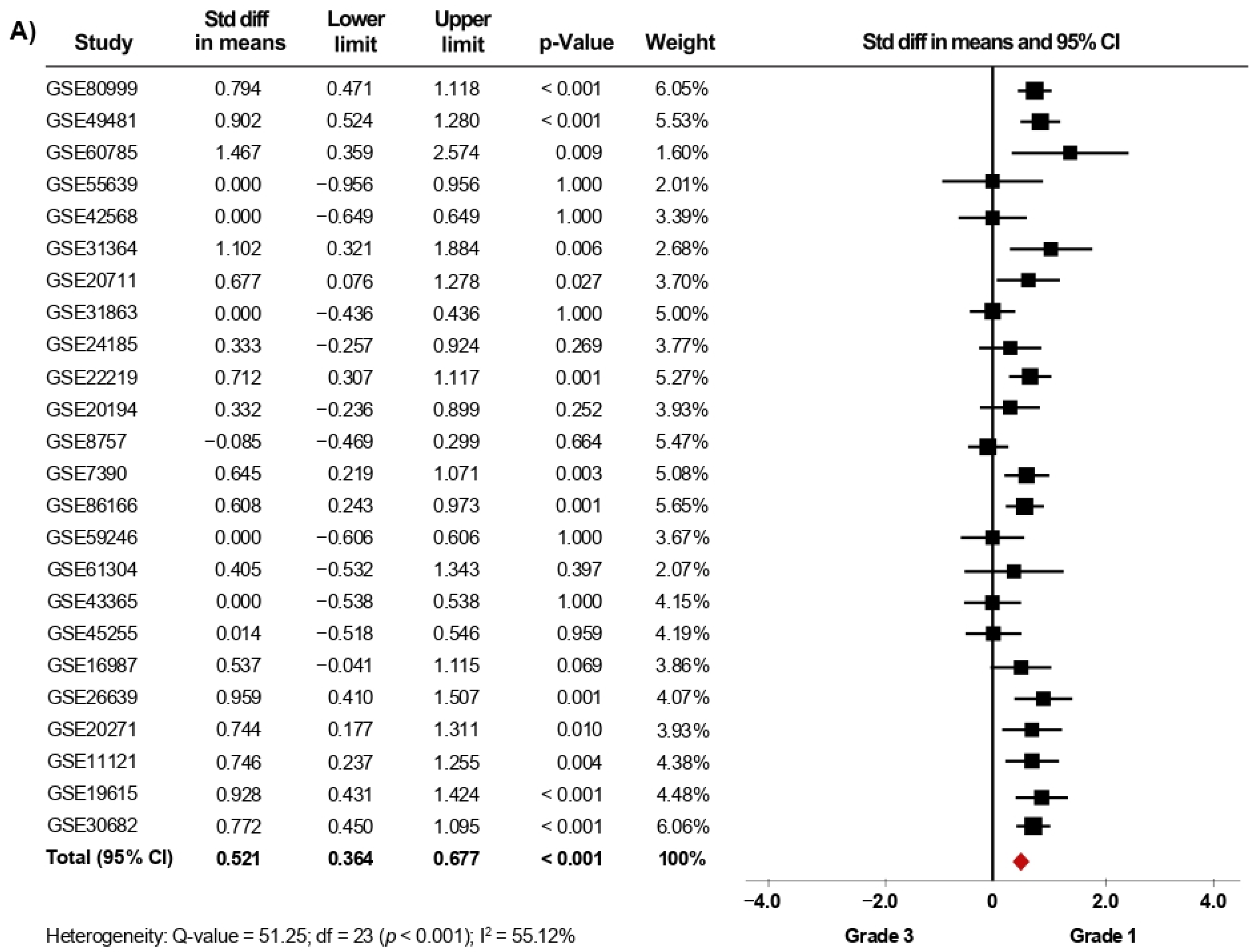 Biology 10 00834 g002a