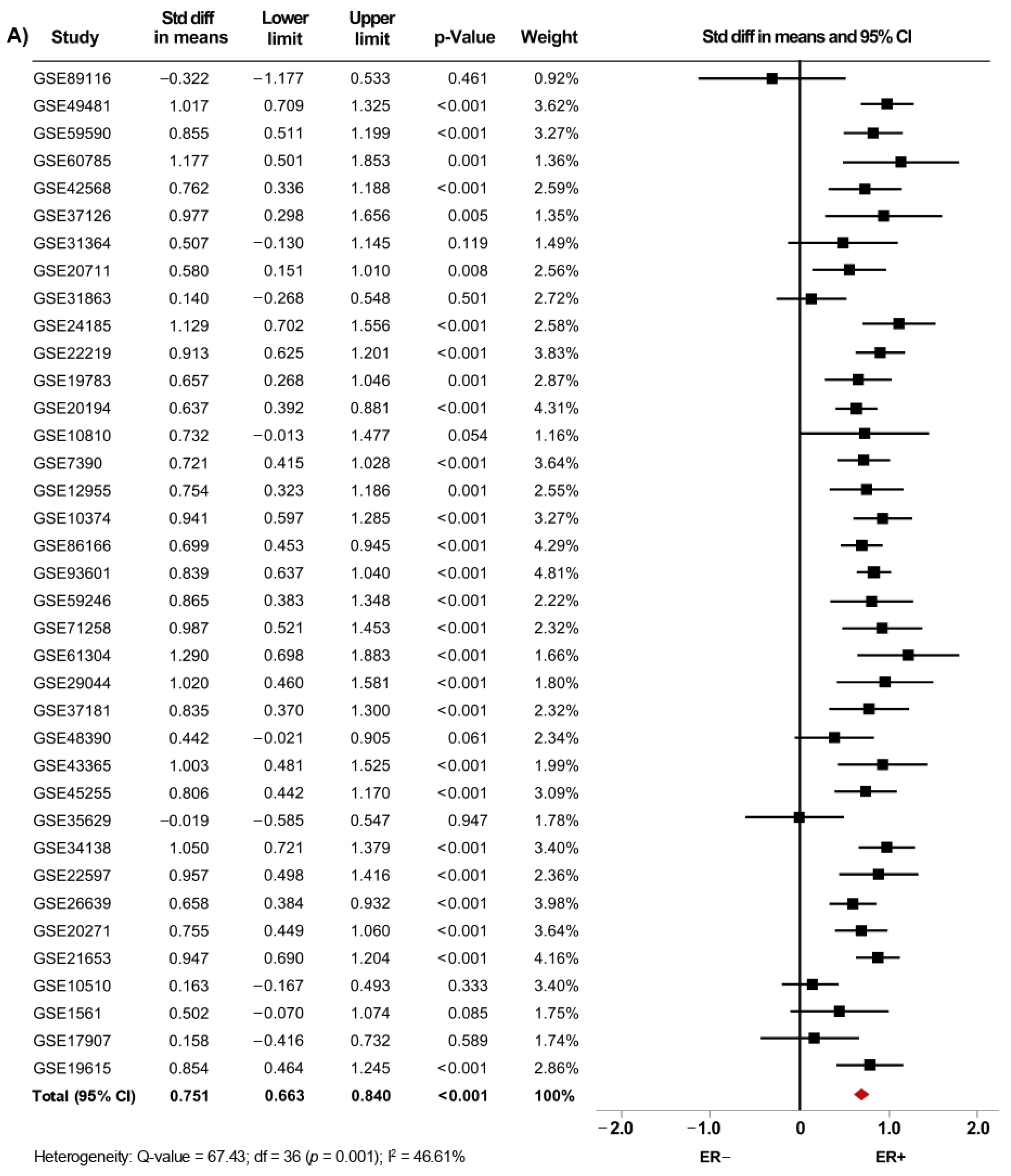 Biology 10 00834 g003a