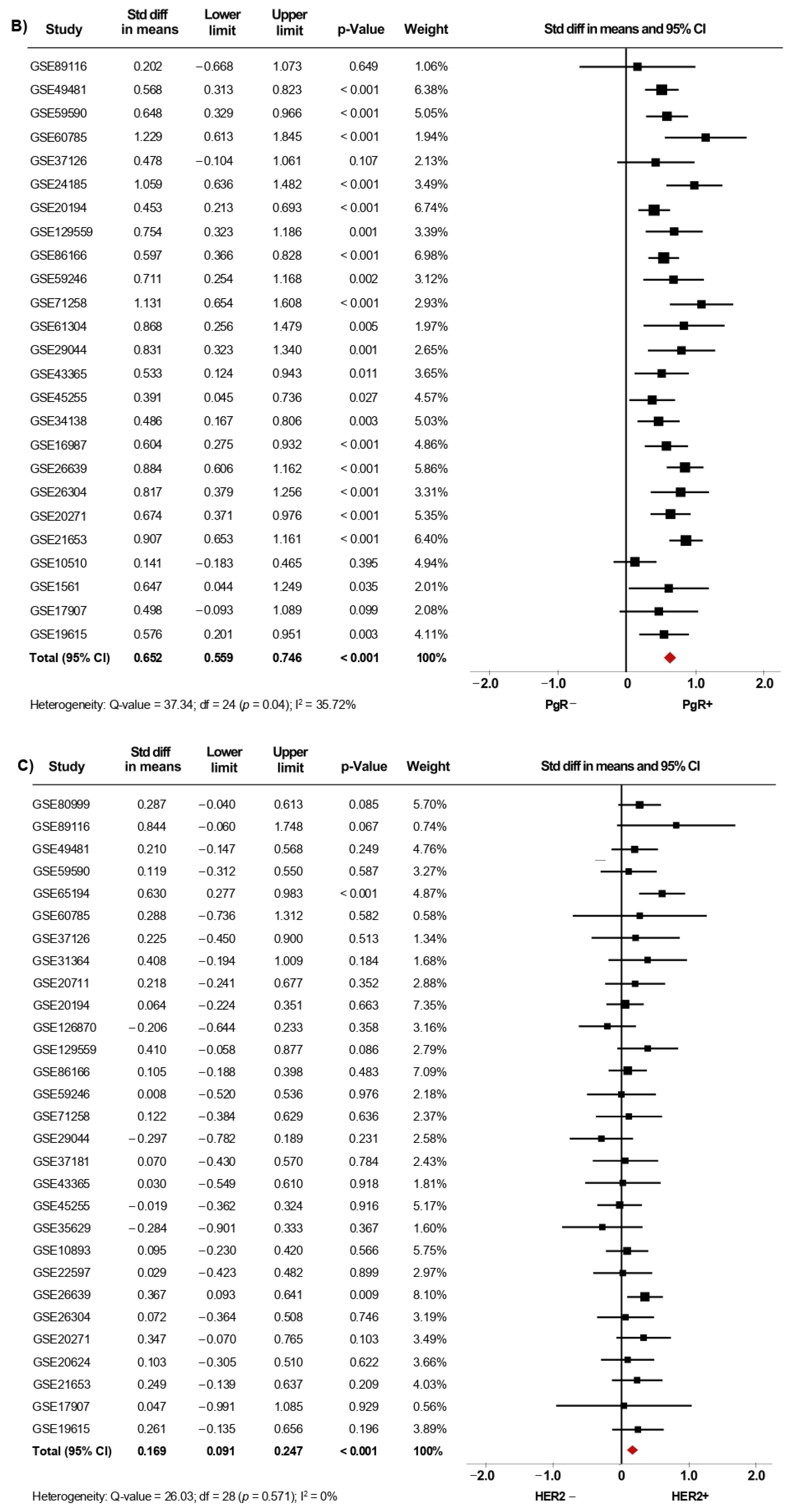 Biology 10 00834 g003b