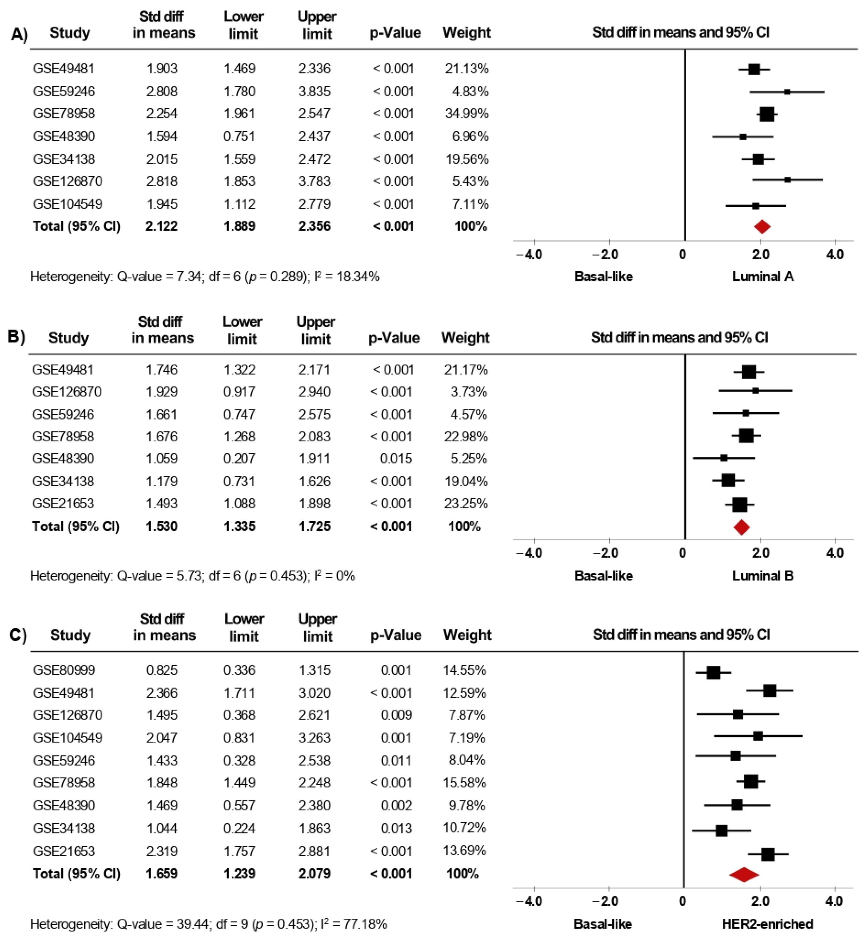Biology 10 00834 g004