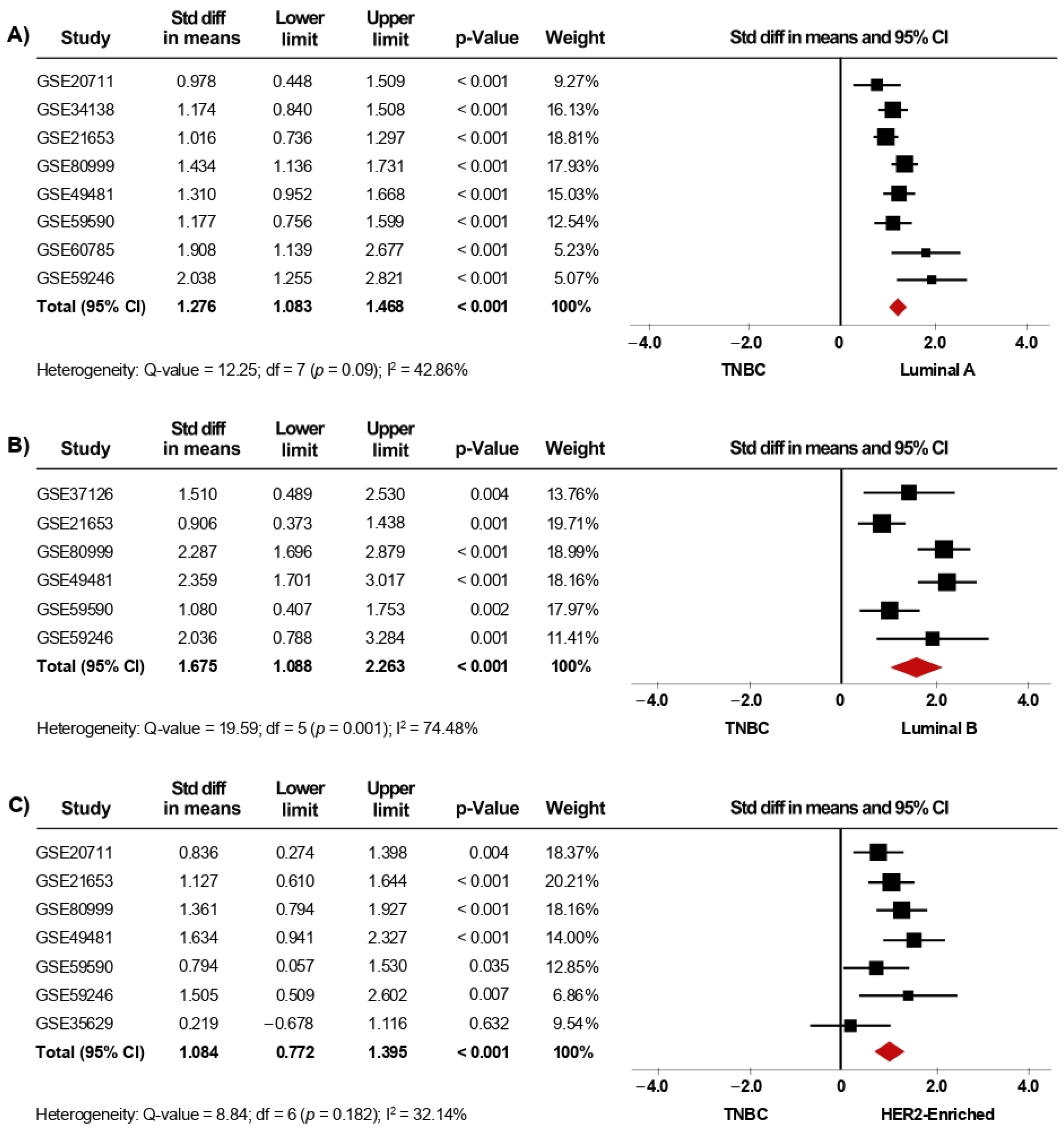 Biology 10 00834 g005
