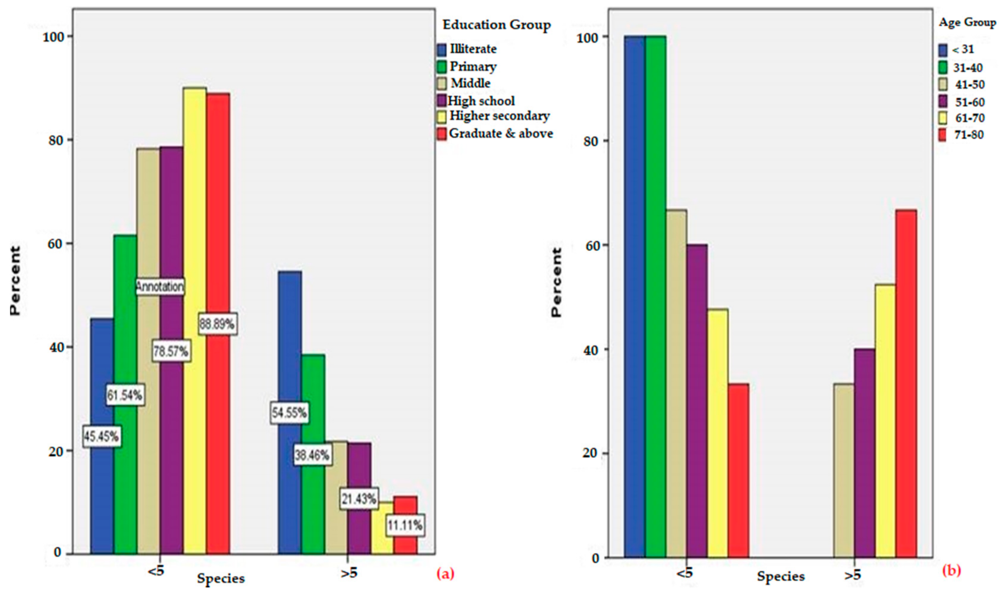 Biology 10 00851 g004 Biology 10 00851 g004
