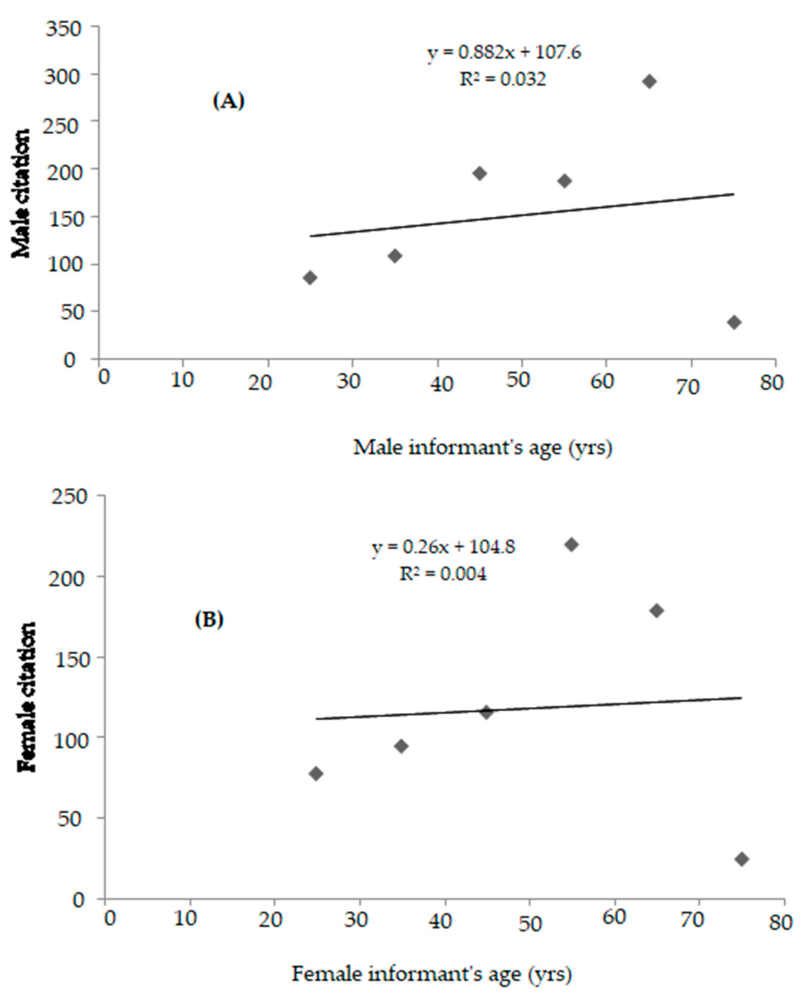 Biology 10 00851 g005 Biology 10 00851 g005