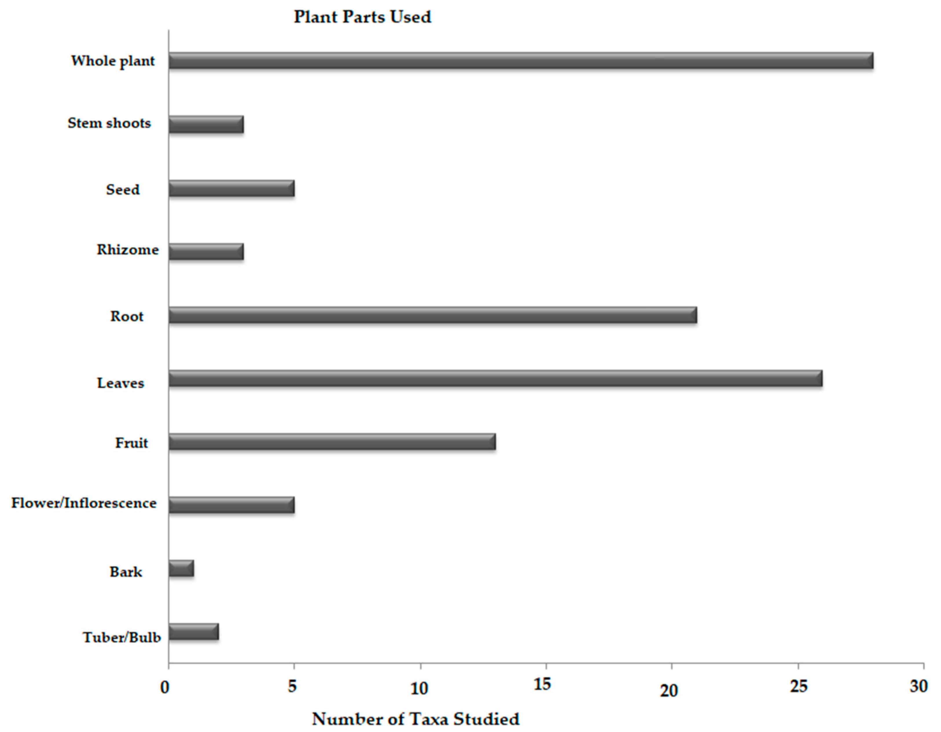 Biology 10 00851 g007 Biology 10 00851 g007