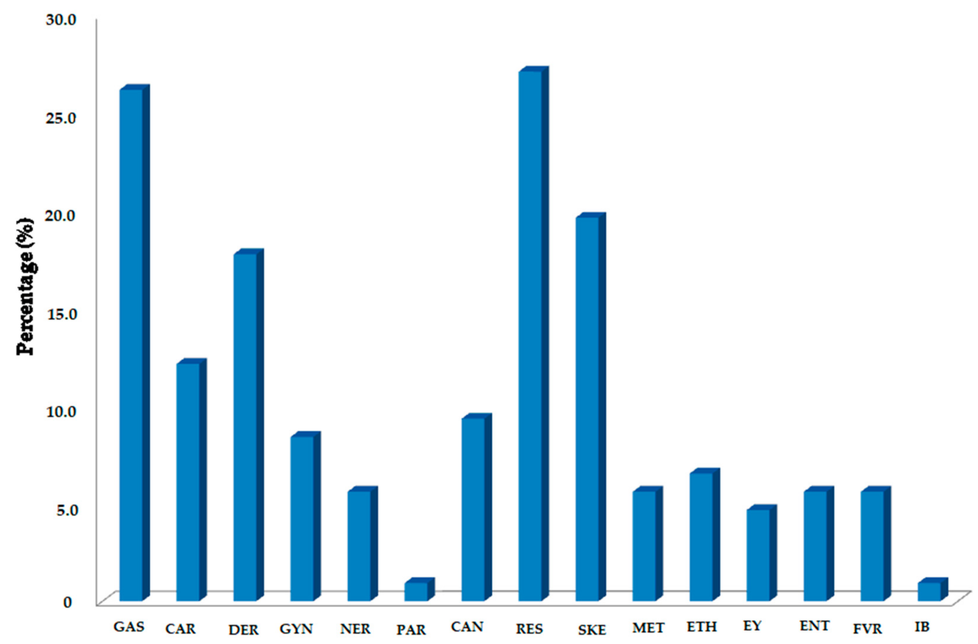 Biology 10 00851 g009 Biology 10 00851 g009