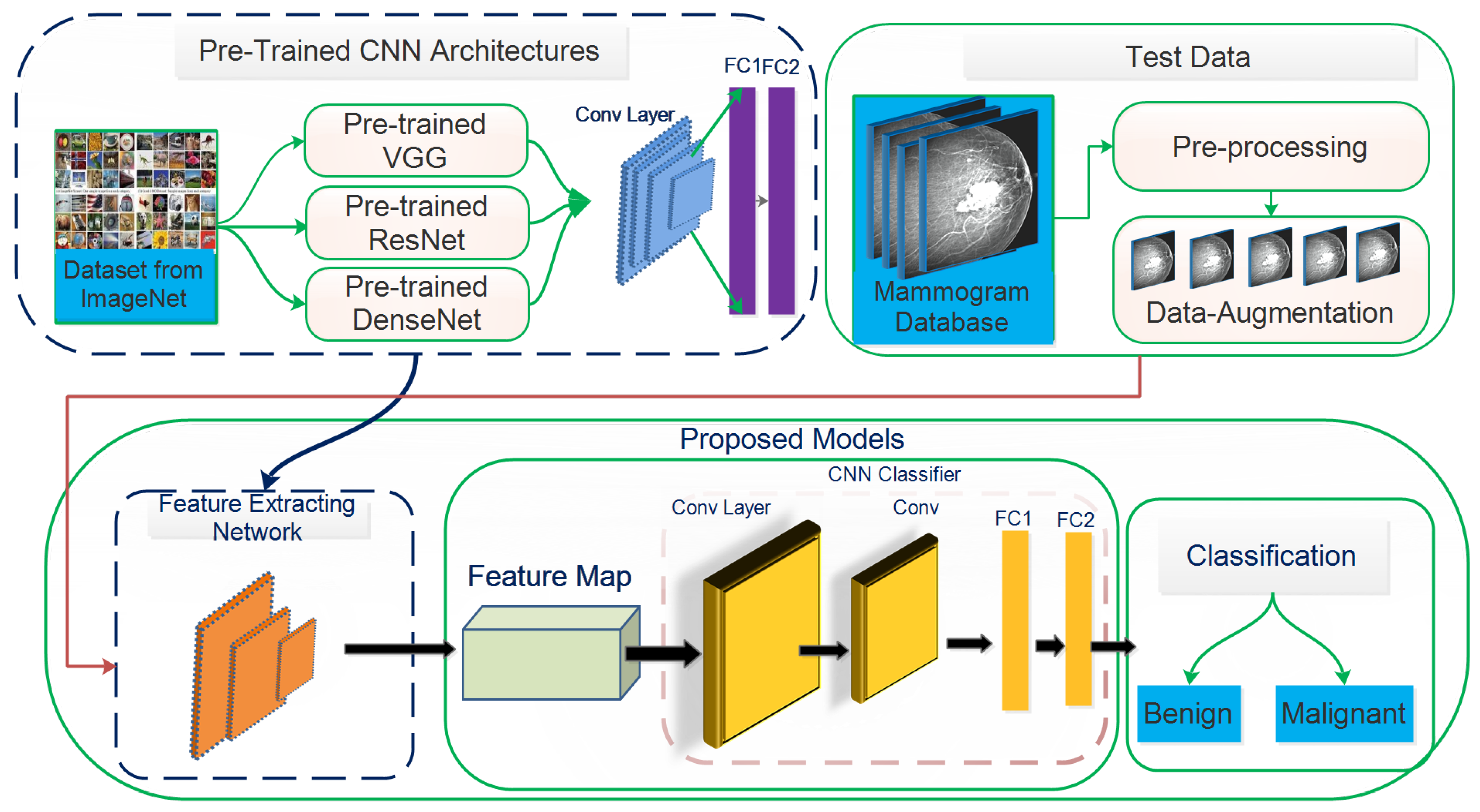 Convolution Neural Network-Based Prediction of Protein Thermostability