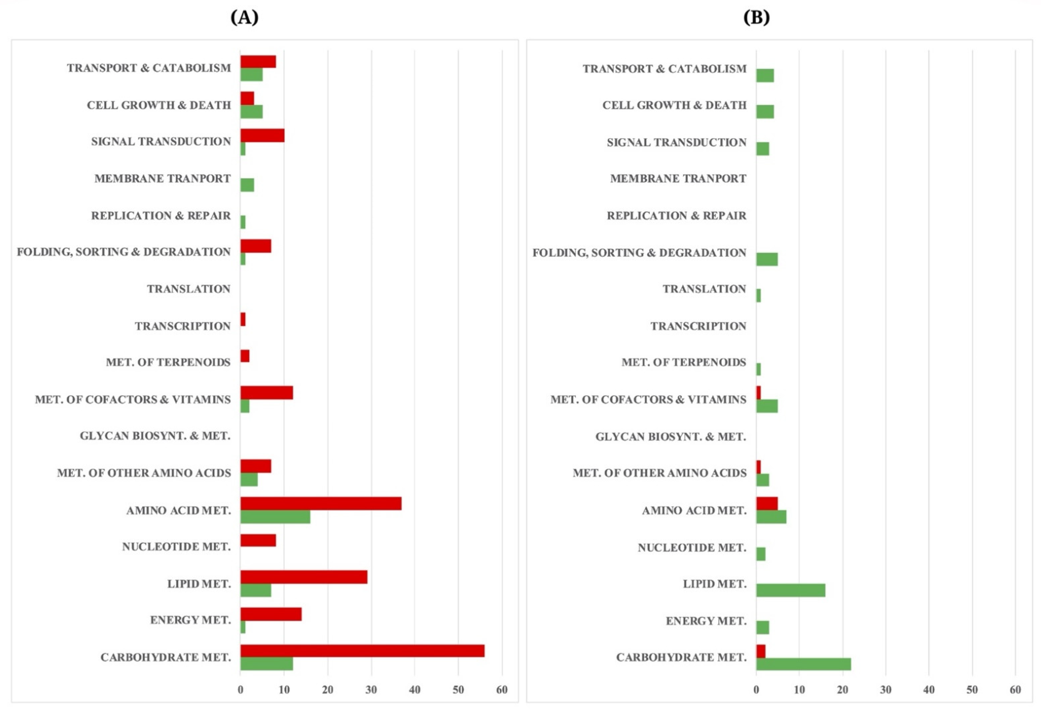 Biology 10 00885 g003