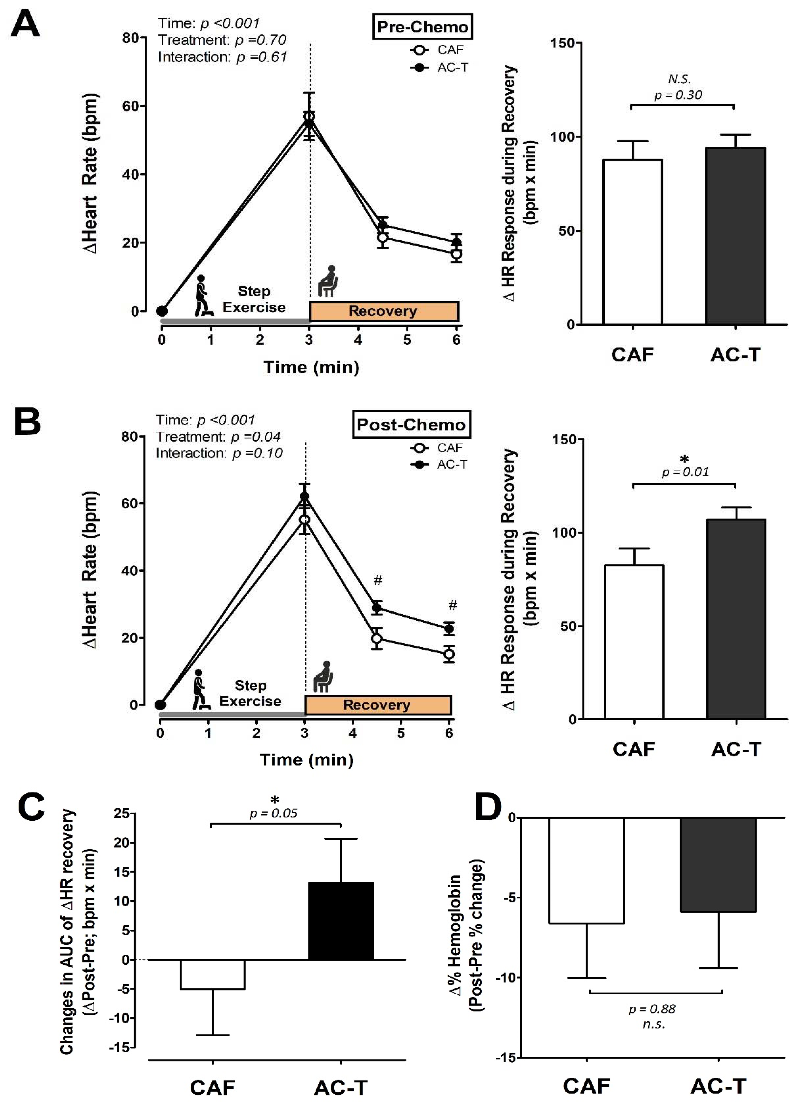 Biology 10 00910 g003