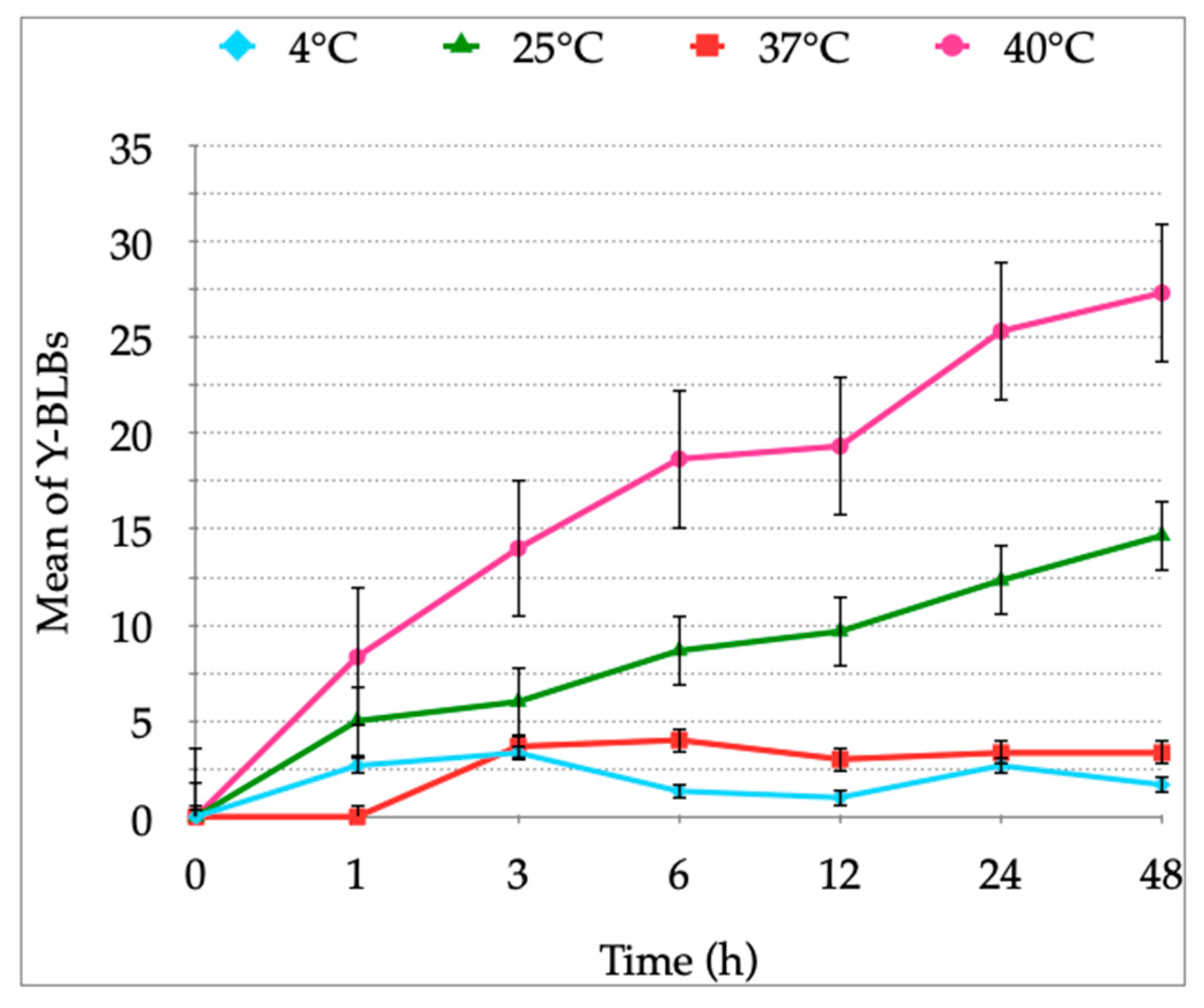Biology 10 00915 g005