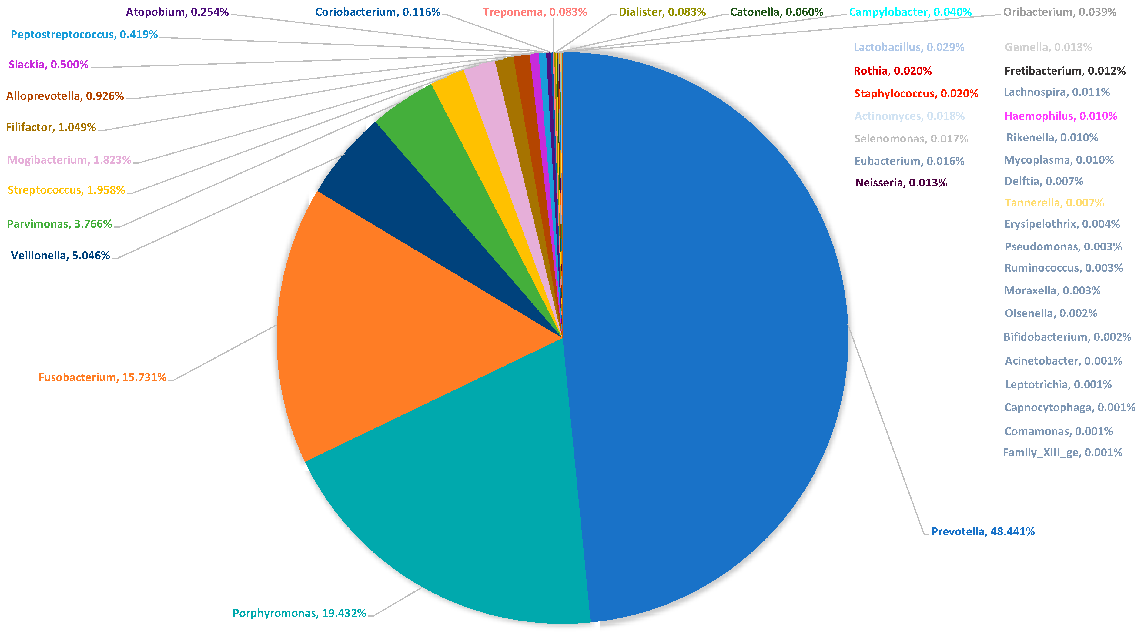 Biology 10 00916 g003