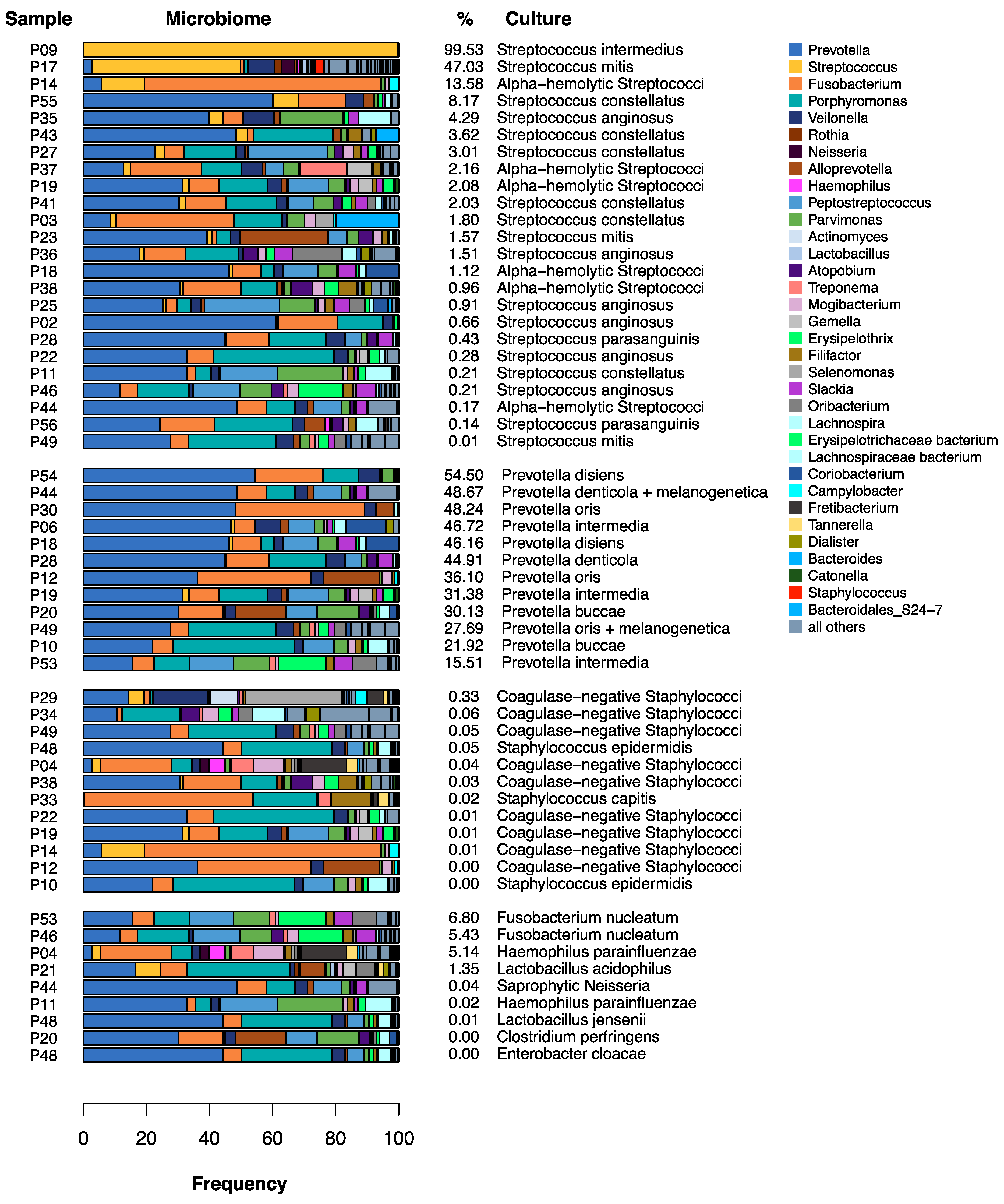 Biology 10 00916 g005