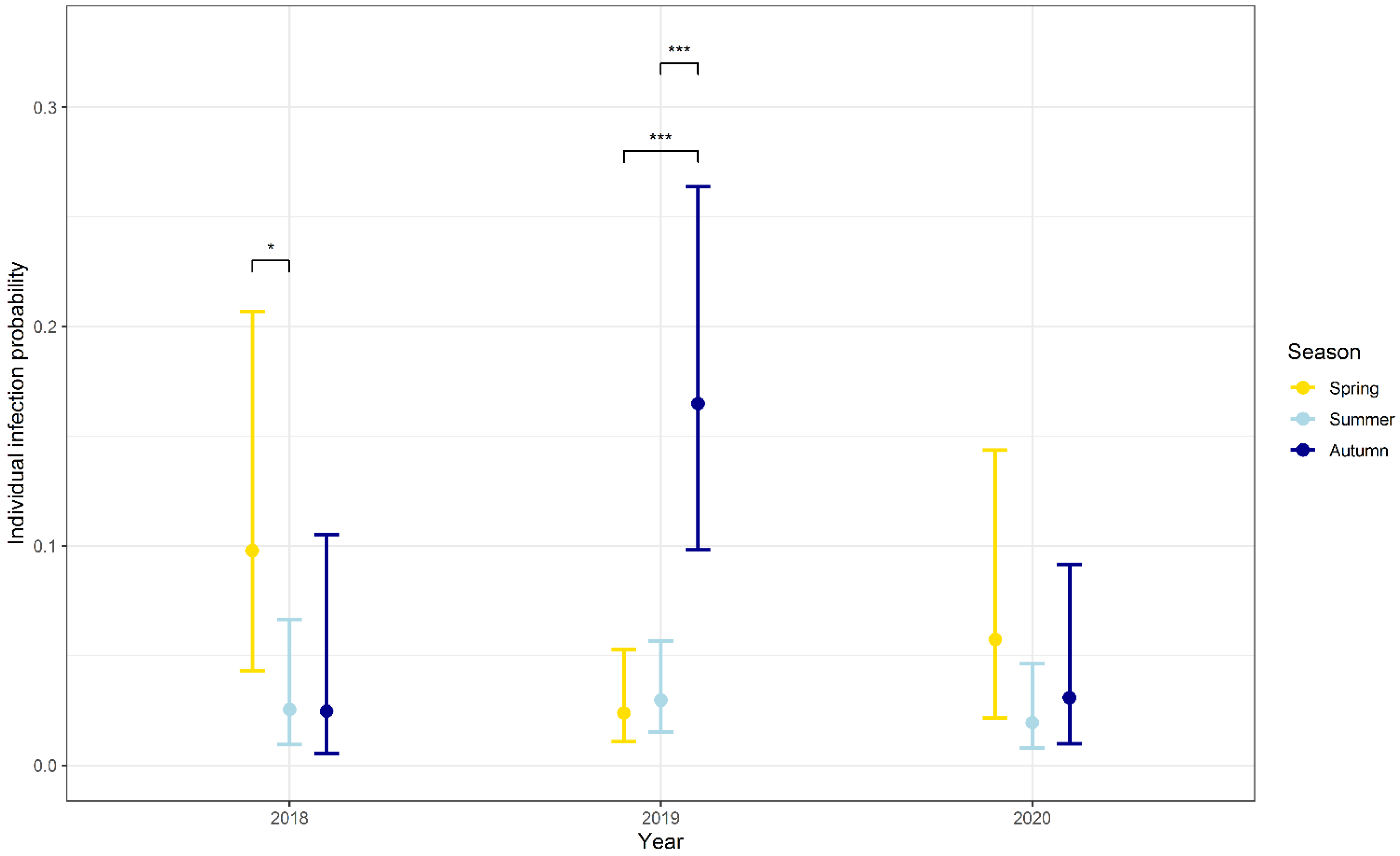 Biology 10 00933 g002 Biology 10 00933 g002