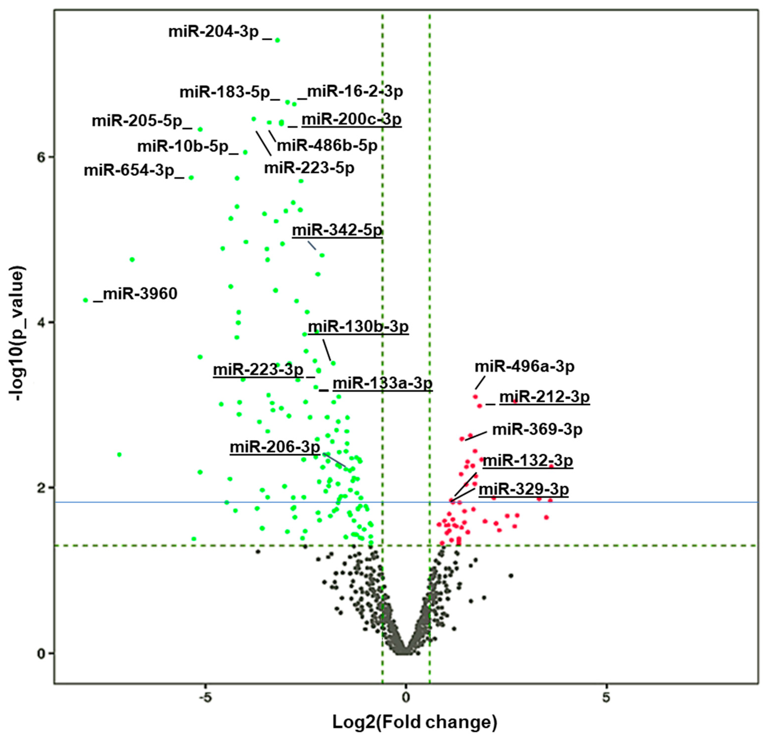 Biology 10 00939 g003