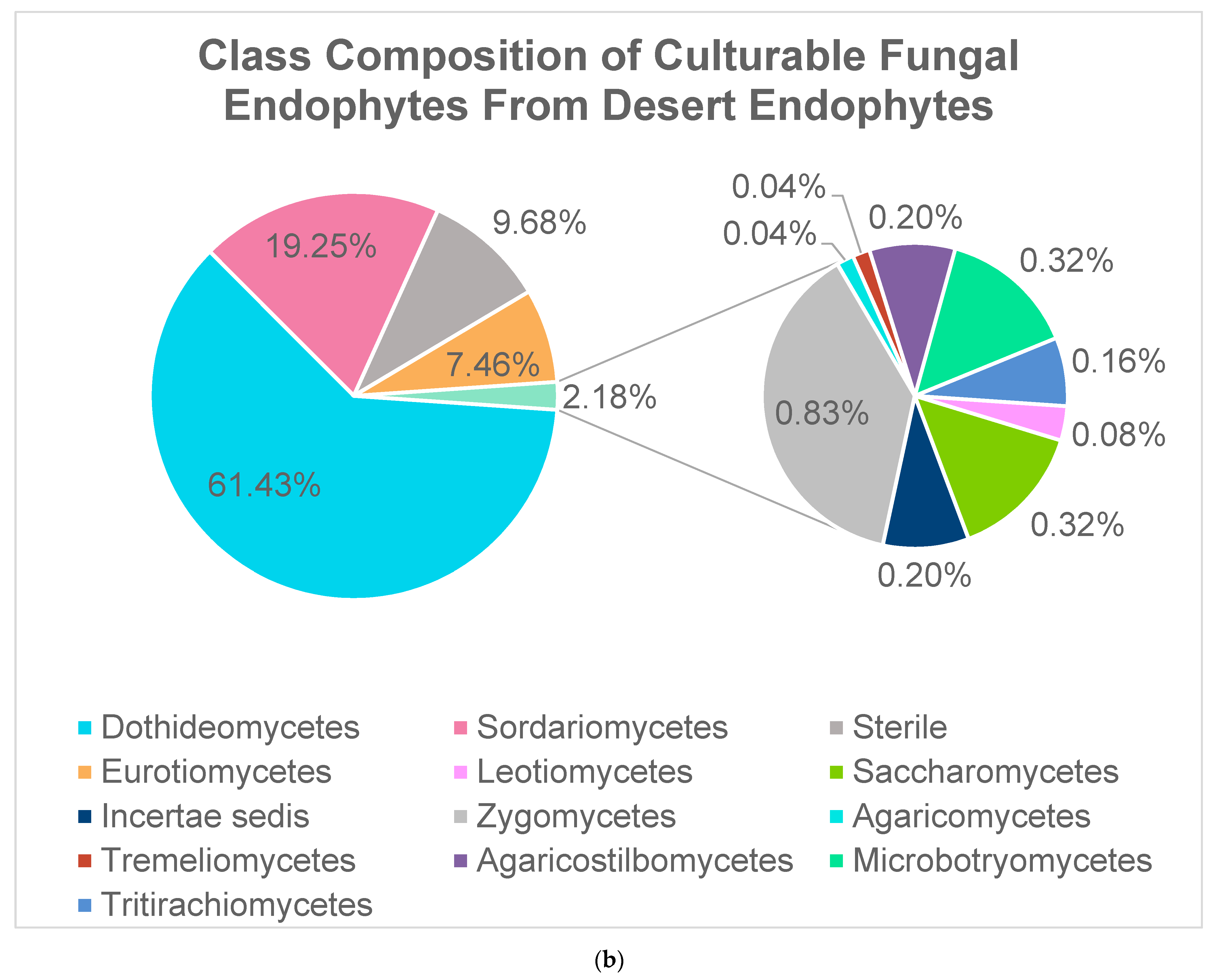 Biology 10 00961 g002b