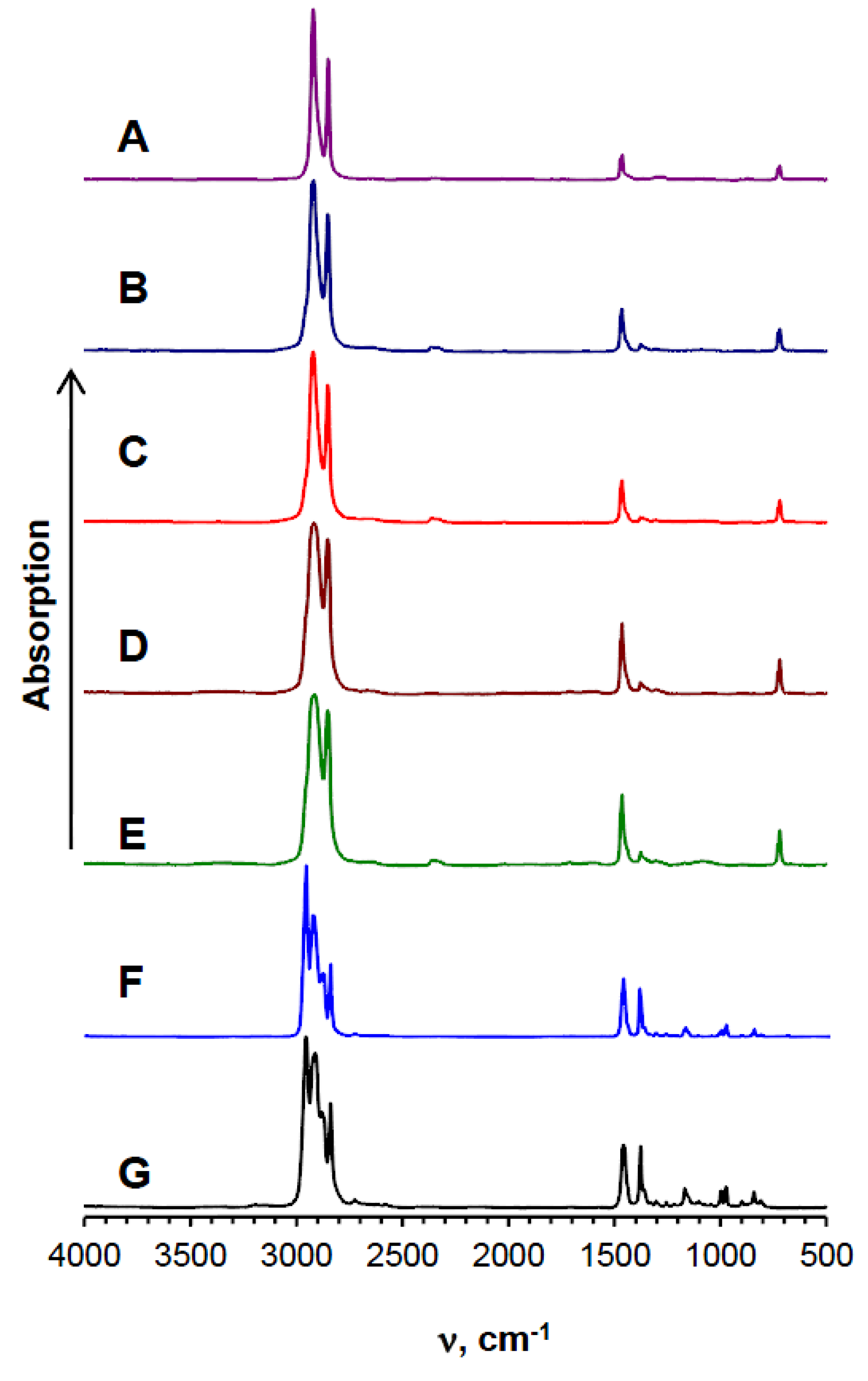 Biology 10 00972 g003 Biology 10 00972 g003