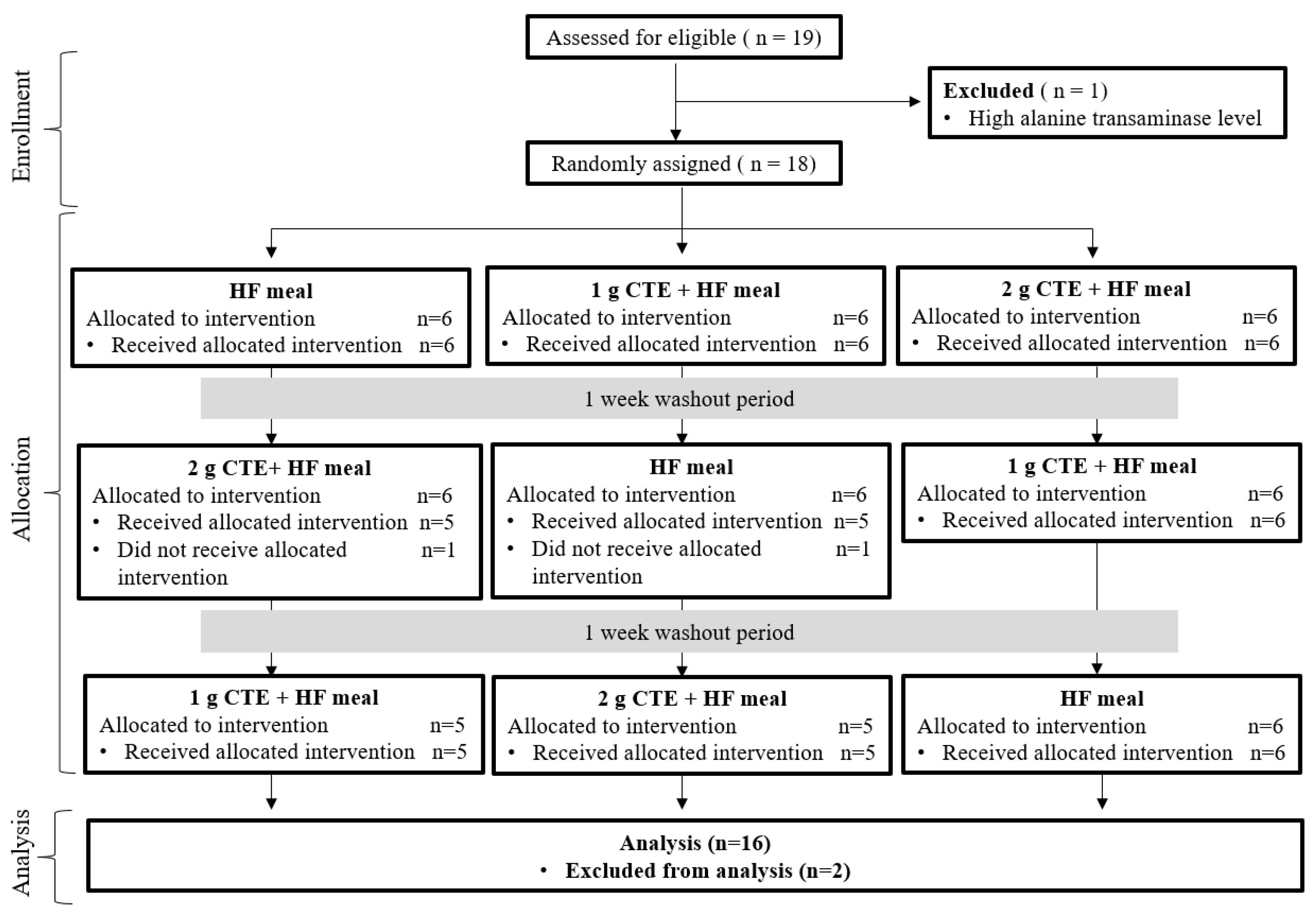 Biology 10 00975 g002
