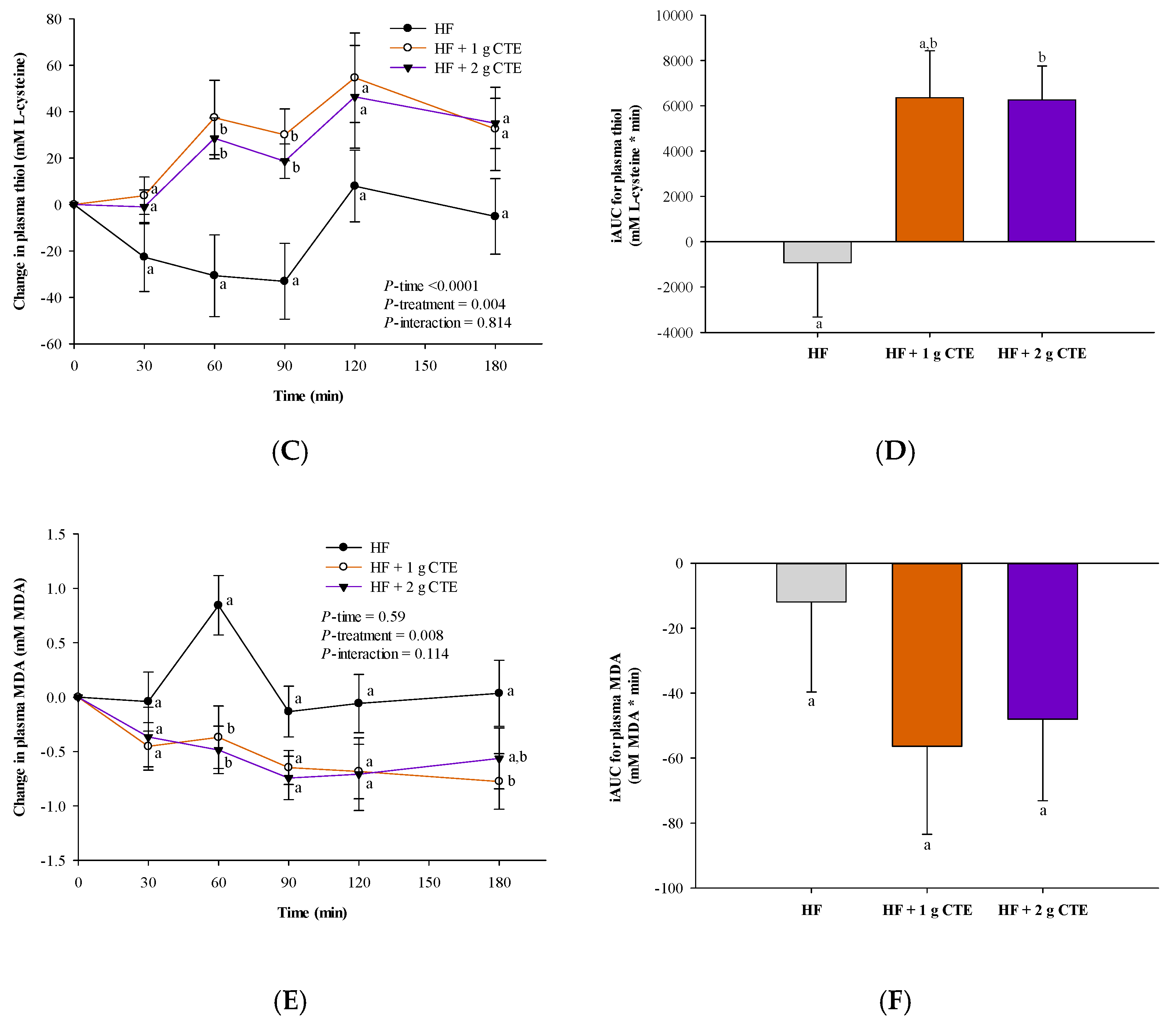 Biology 10 00975 g006b