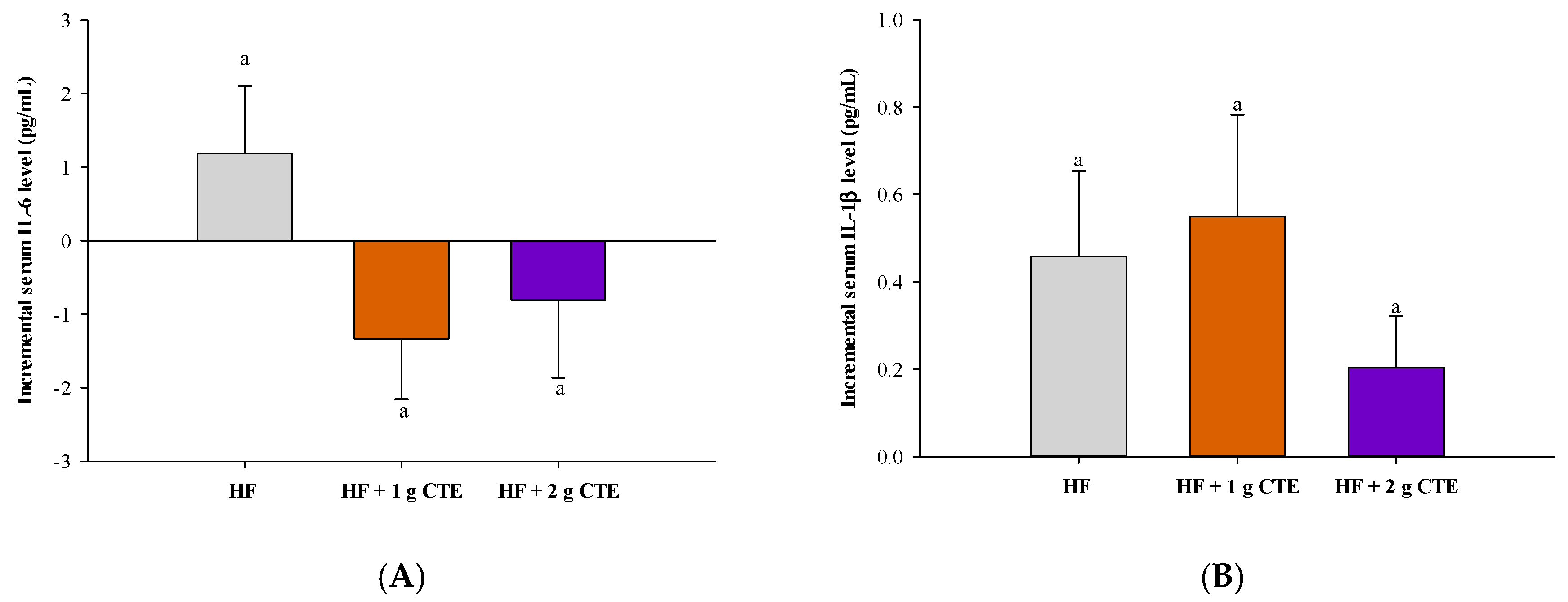 Biology 10 00975 g008a