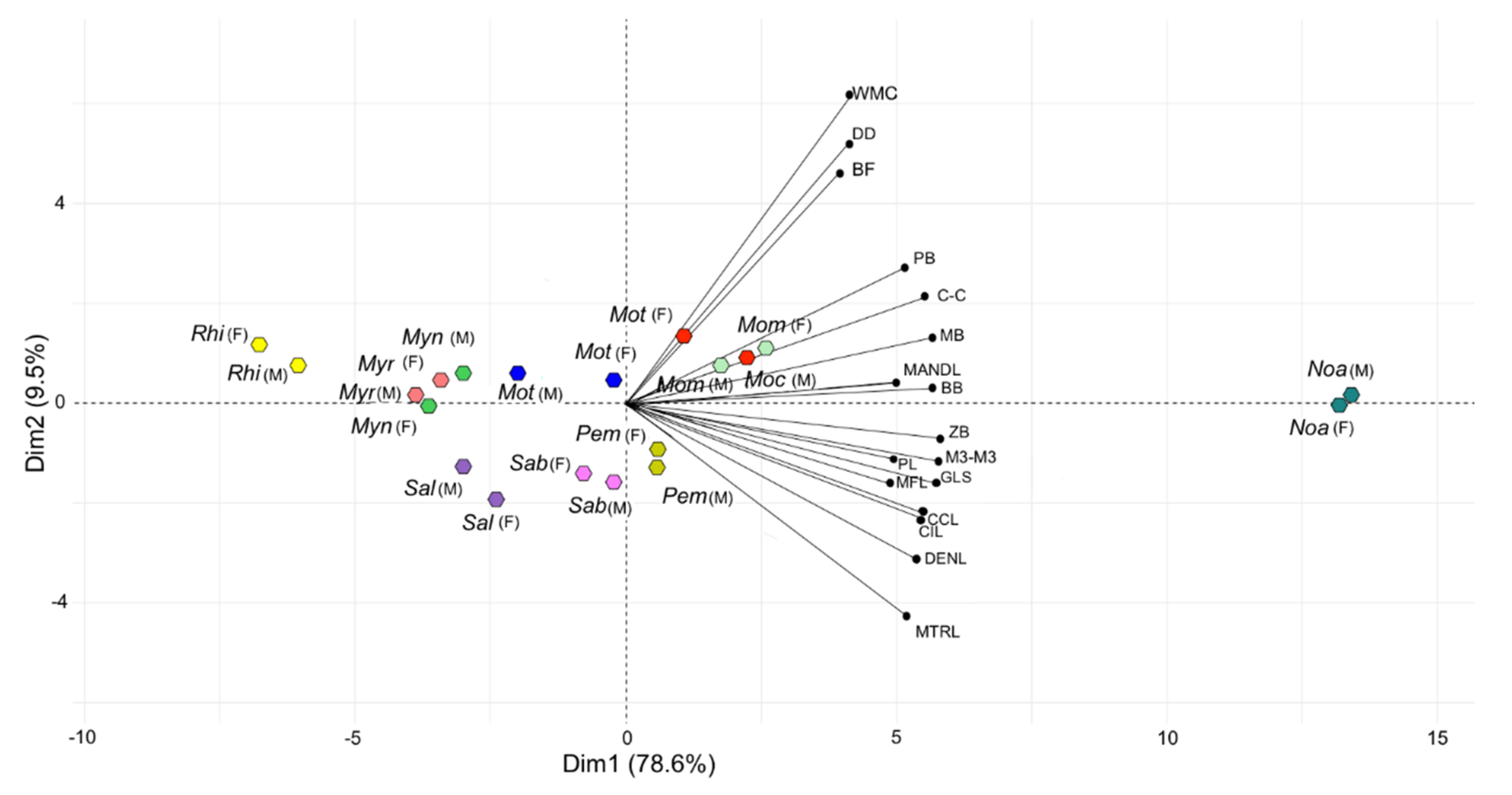 Biology 10 01012 g003