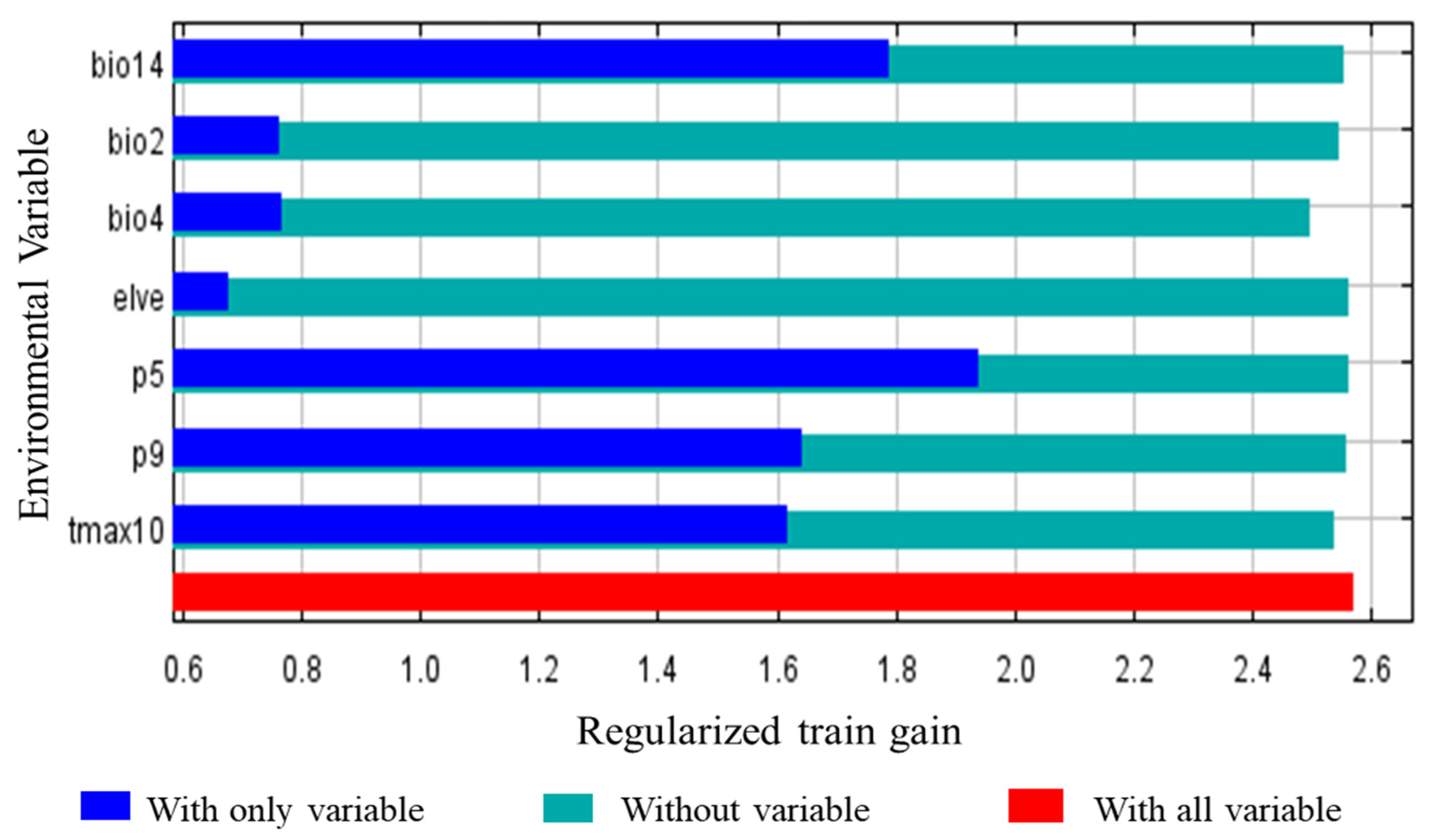 Biology 10 01057 g004
