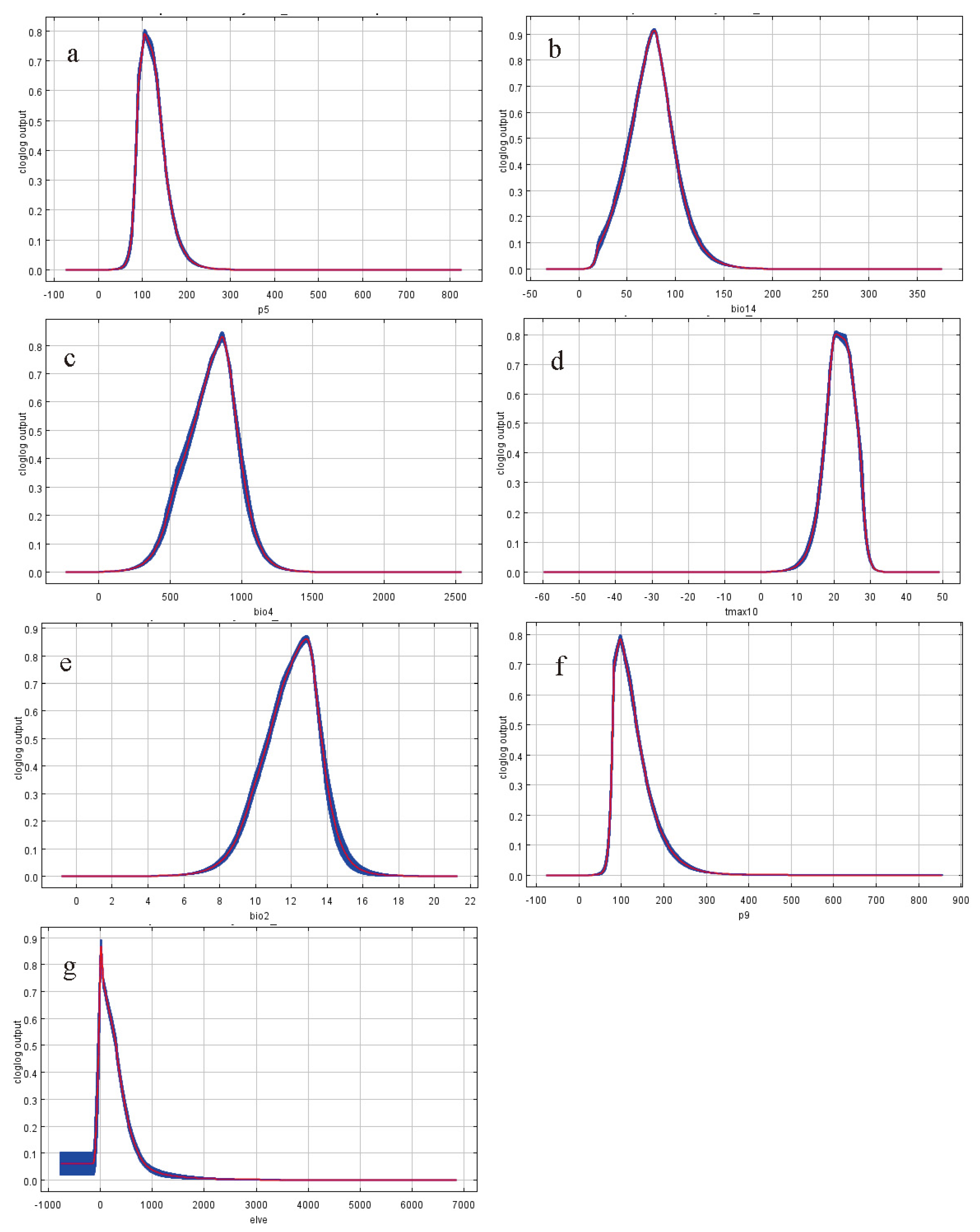 Biology 10 01057 g005
