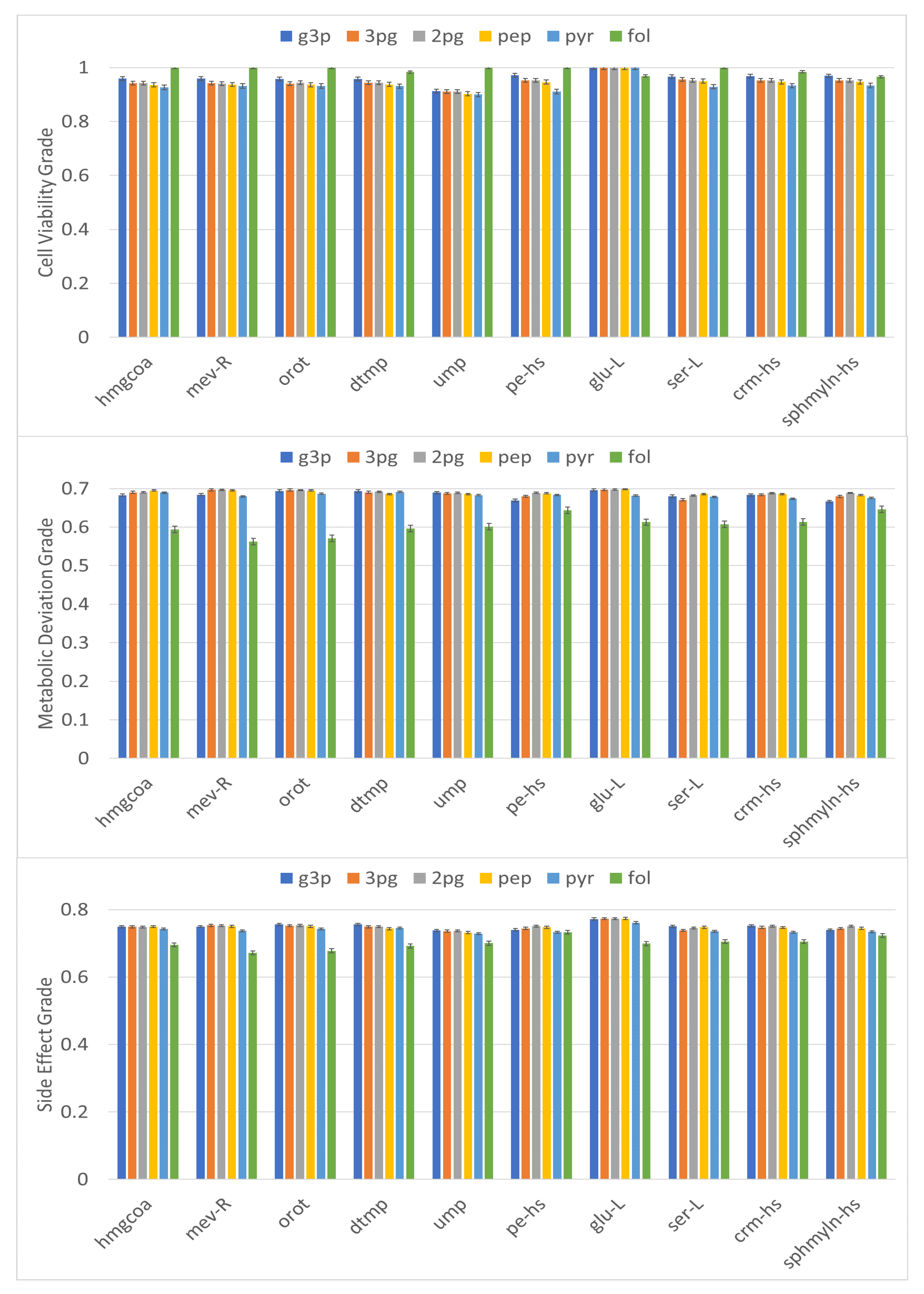 Biology 10 01115 g007