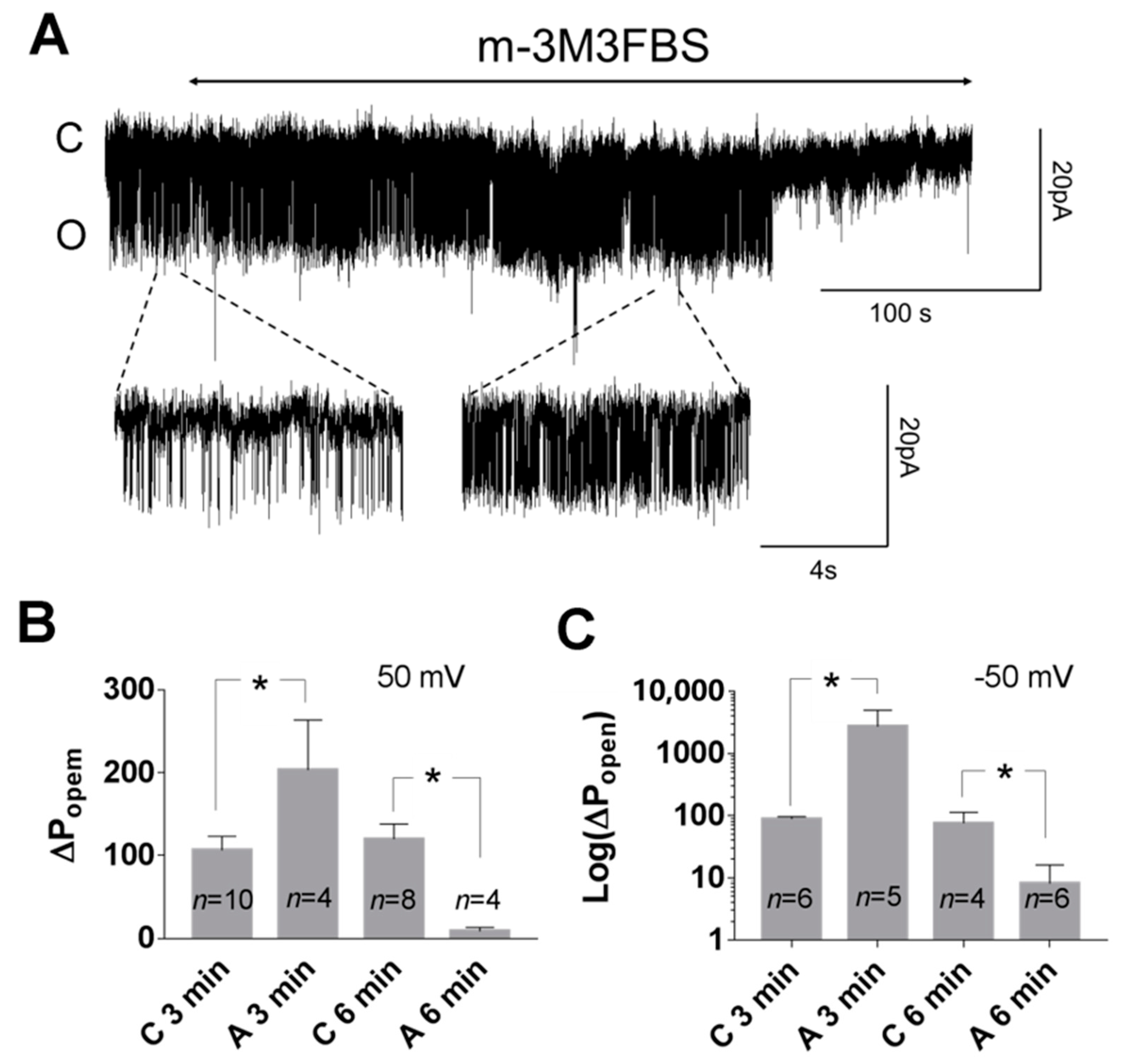 Biology 10 01119 g005