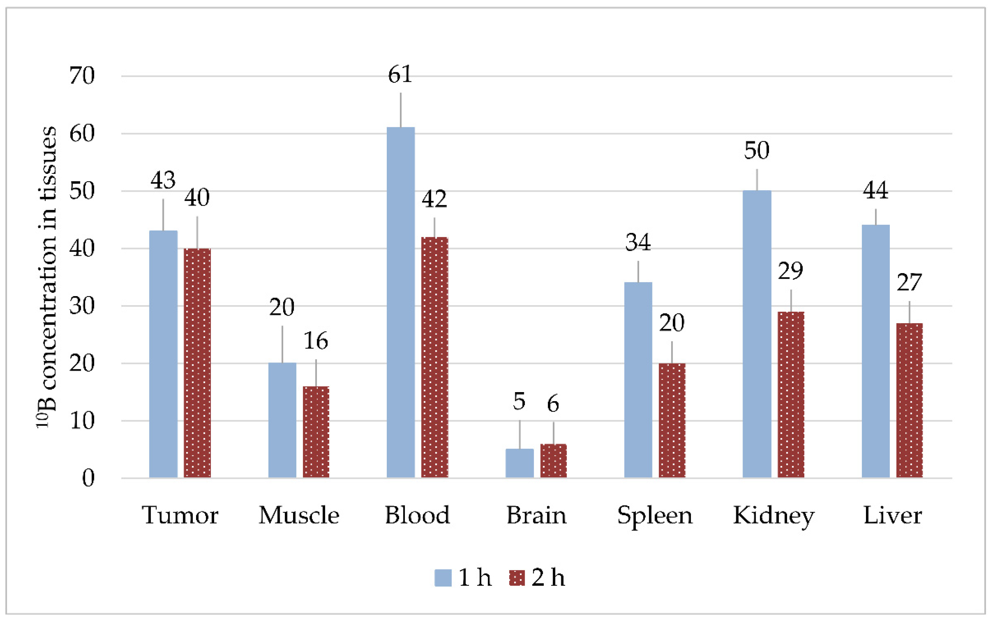 Biology  Free Full-Text  Dose-Dependent Suppression of Human 