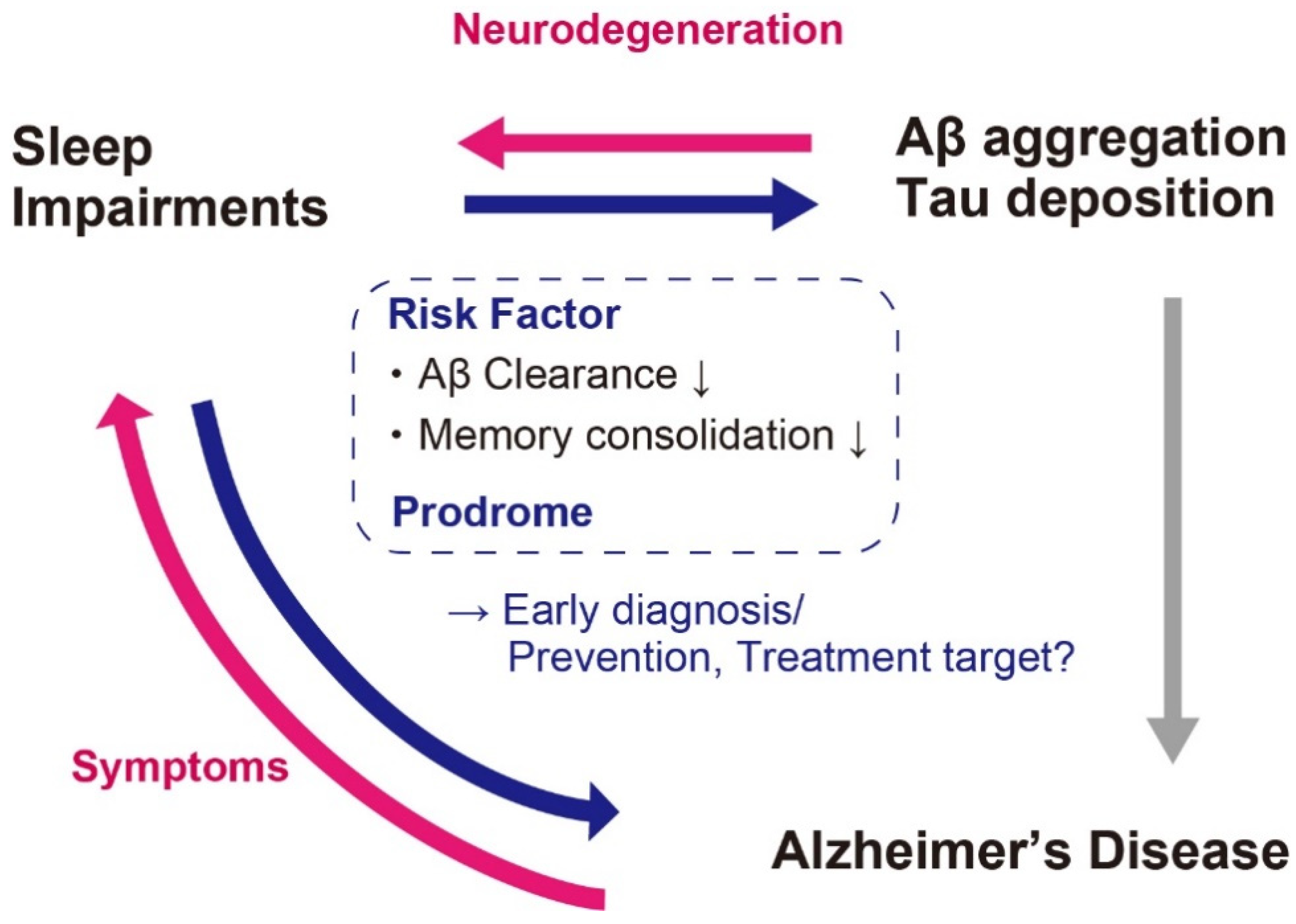 Biology 10 01127 g003