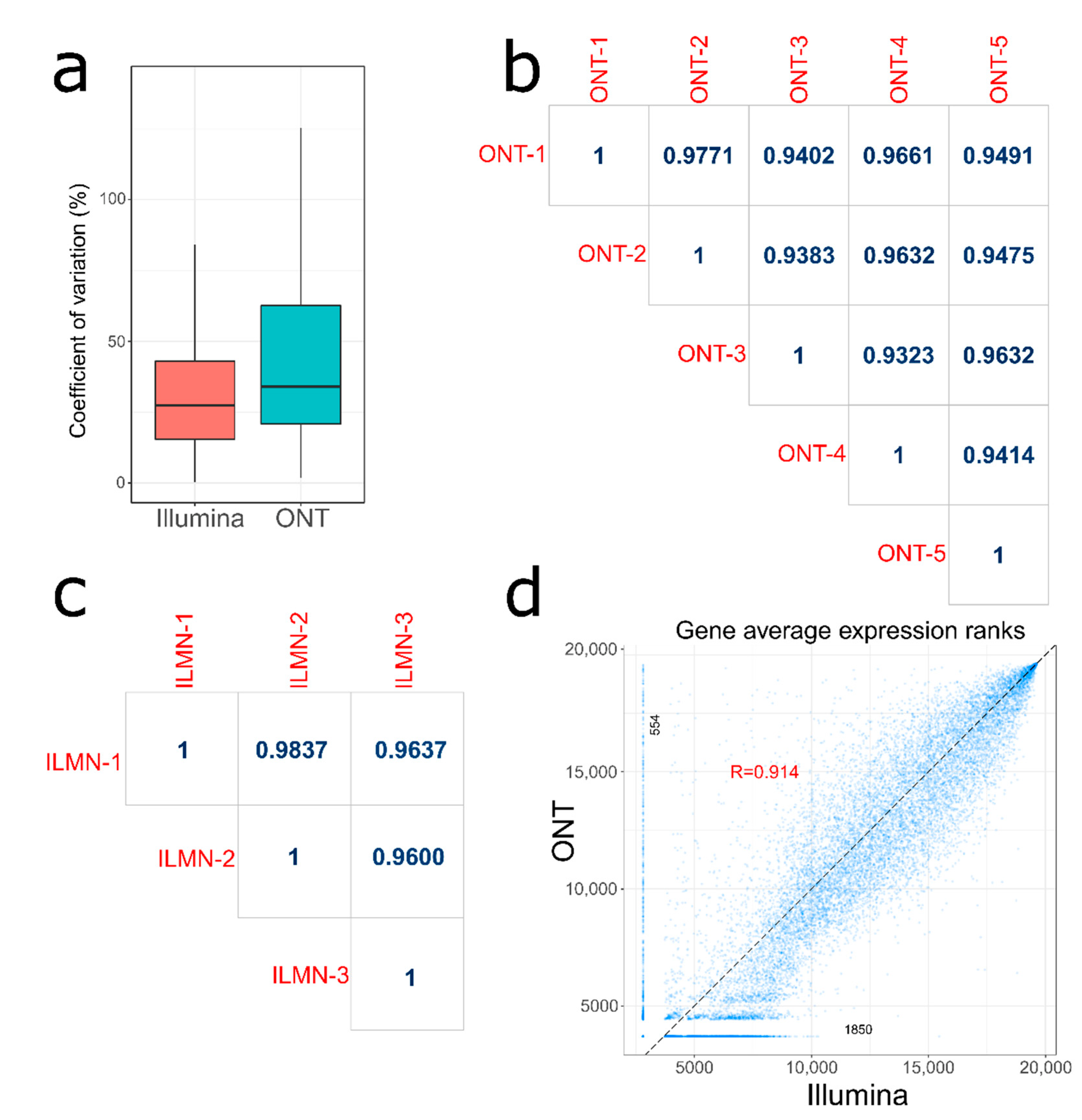 Biology 10 01131 g002