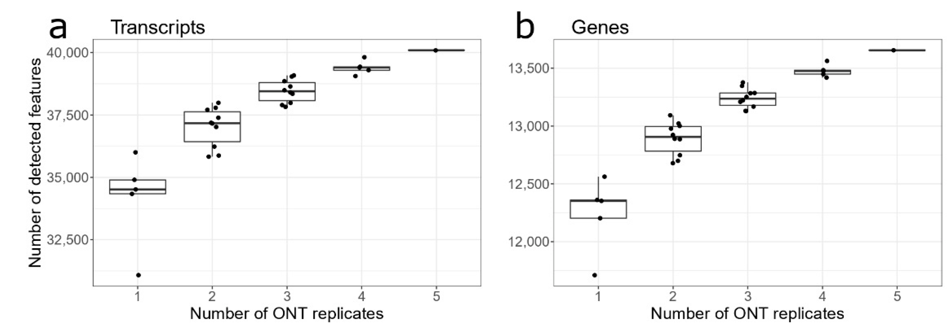 Biology 10 01131 g003