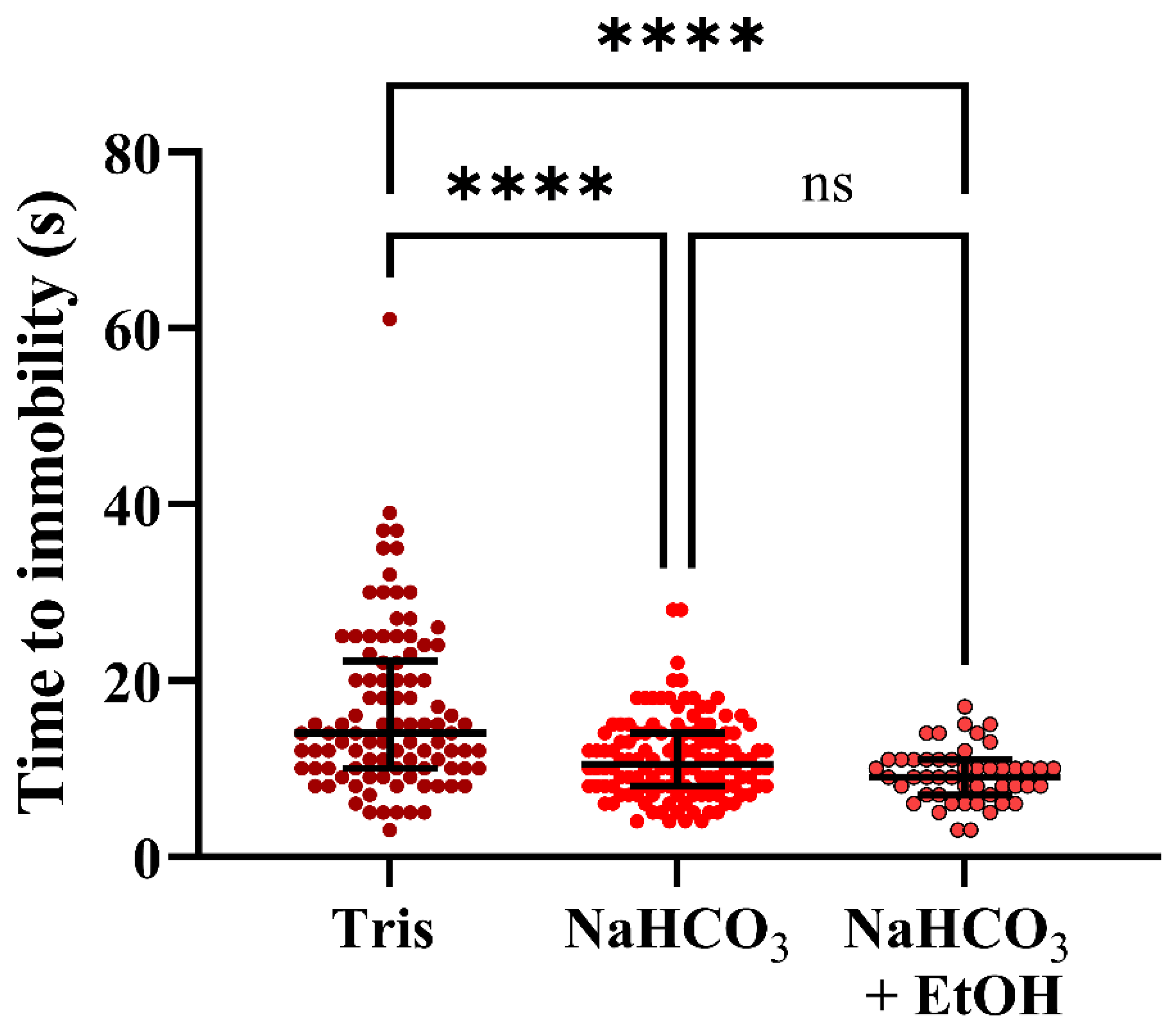 Biology 10 01133 g007
