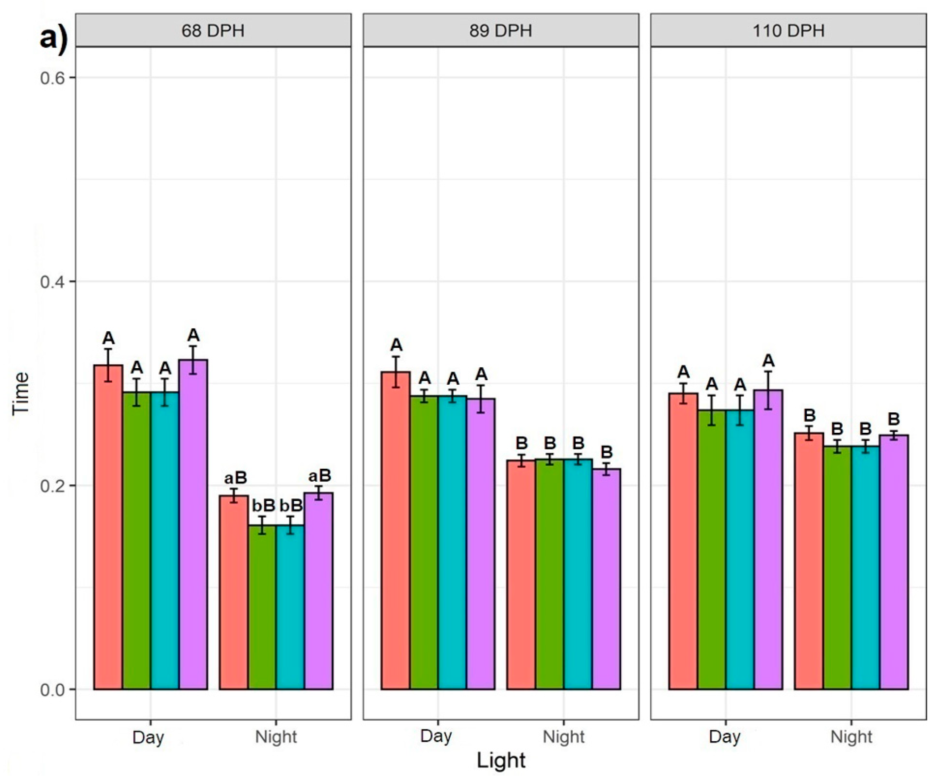 Biology 10 01162 g002a