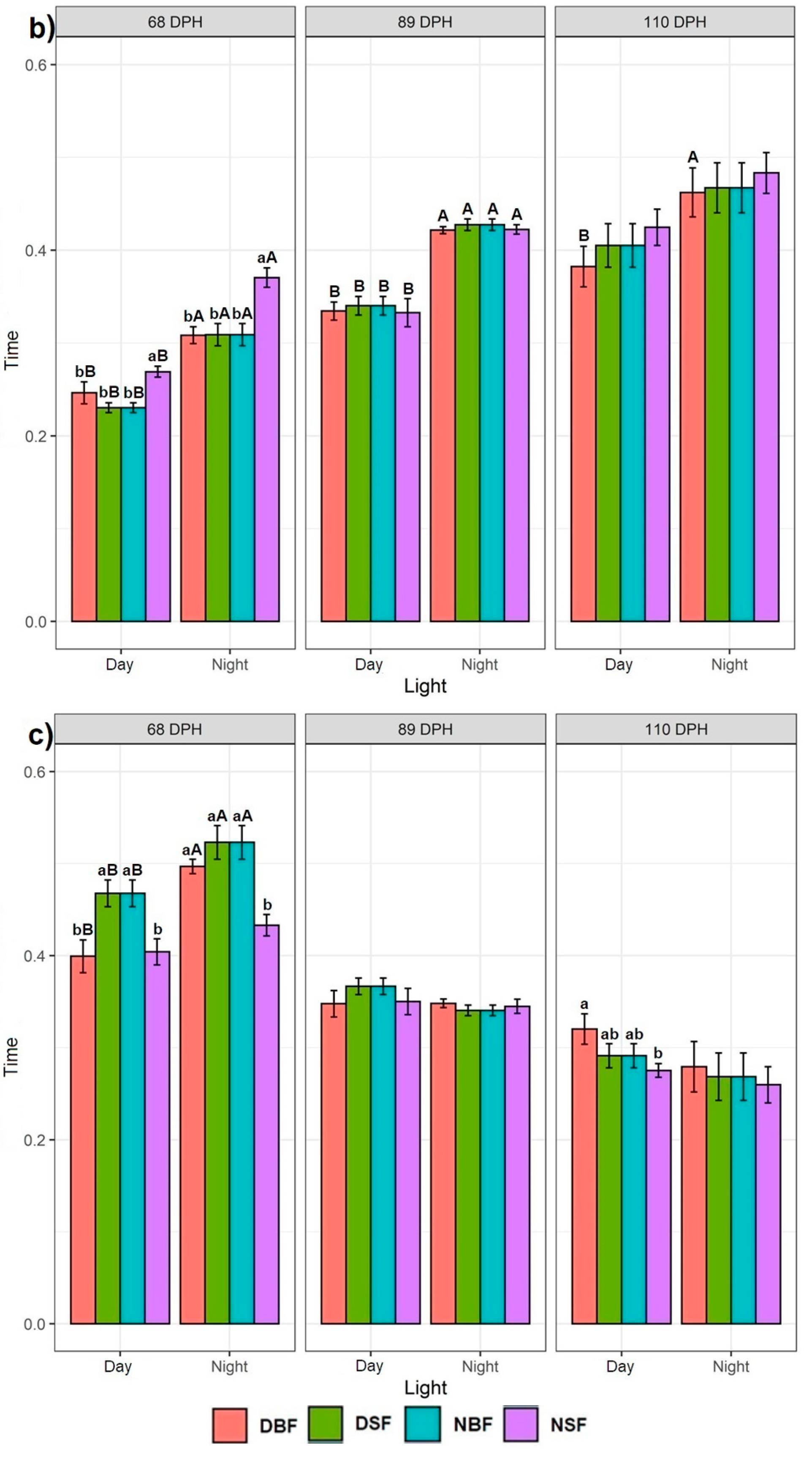 Biology 10 01162 g002b