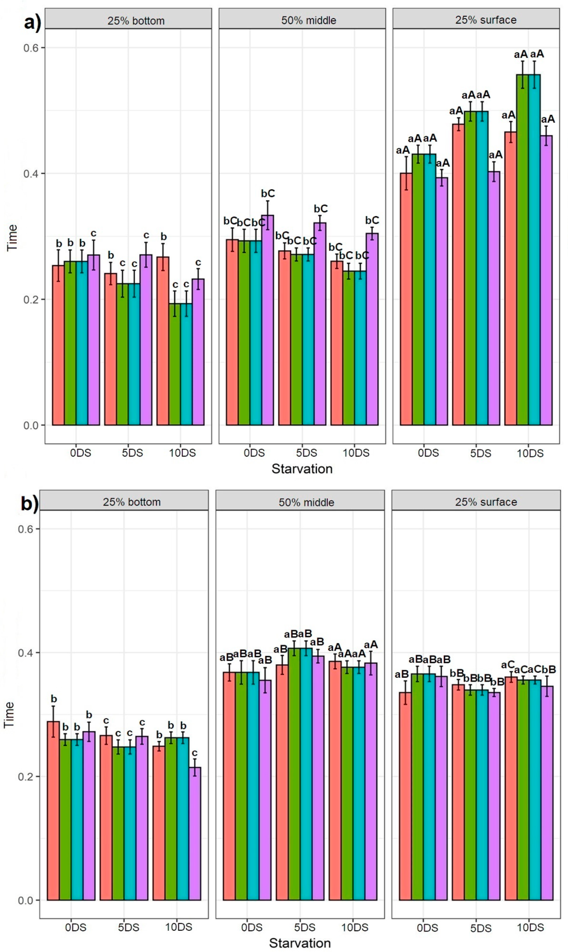 Biology 10 01162 g003a