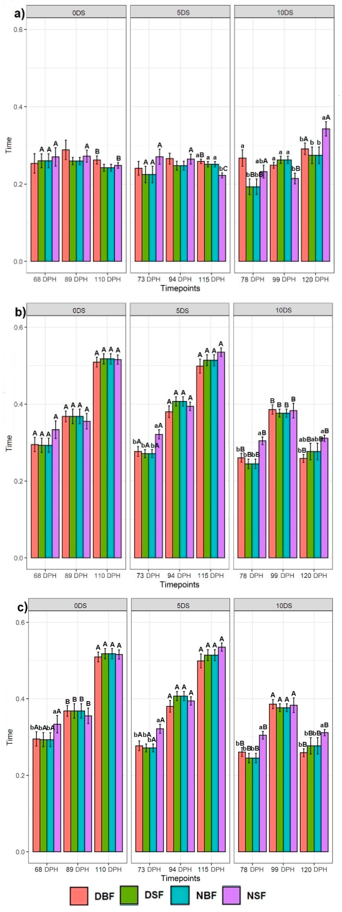 Biology 10 01162 g004