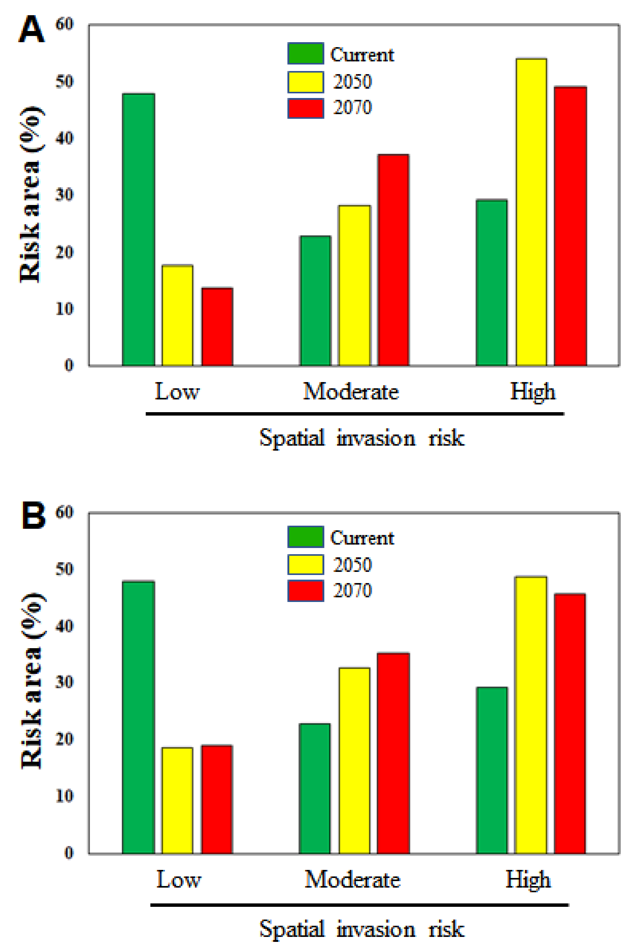 Biology 10 01169 g008