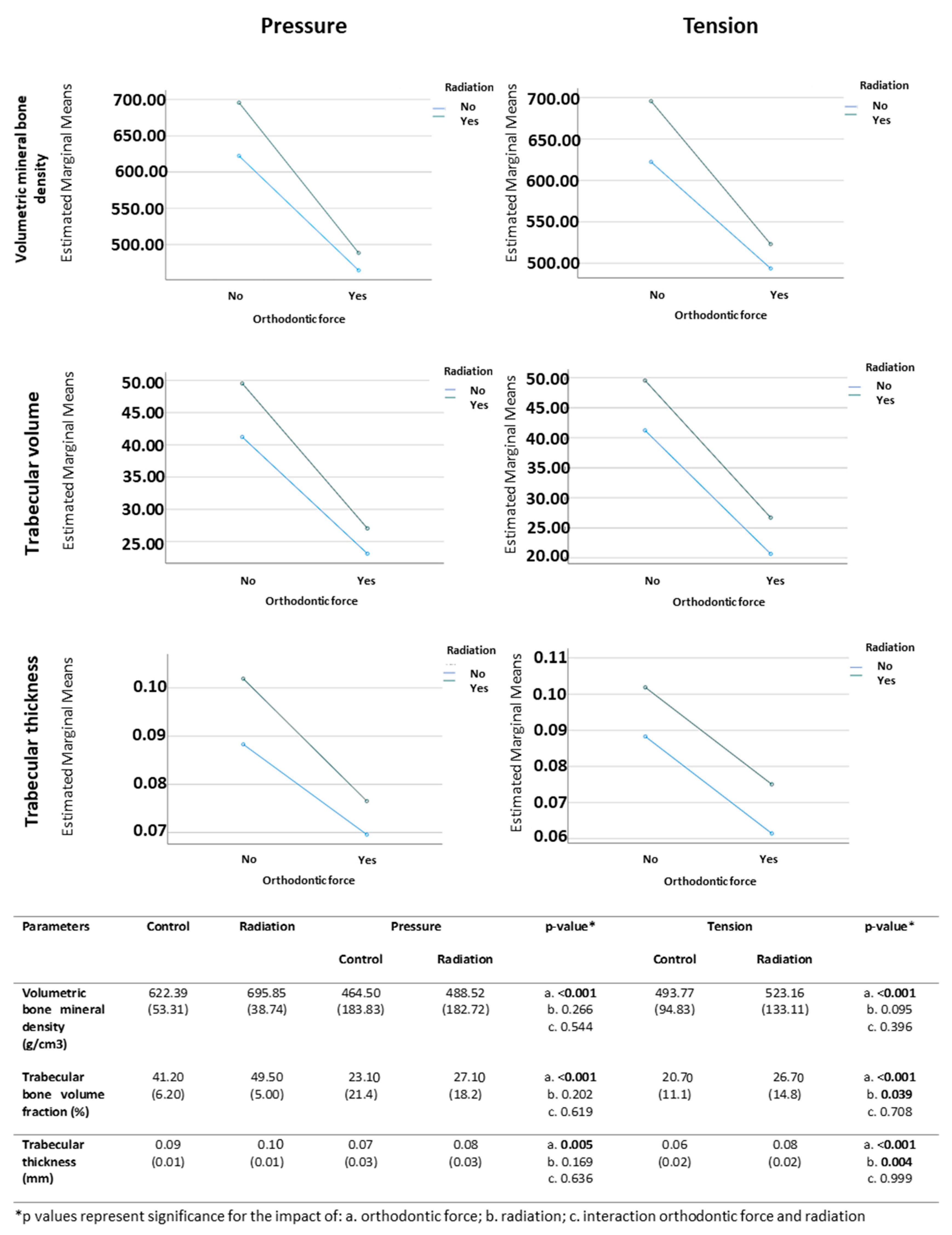 Biology 10 01203 g002