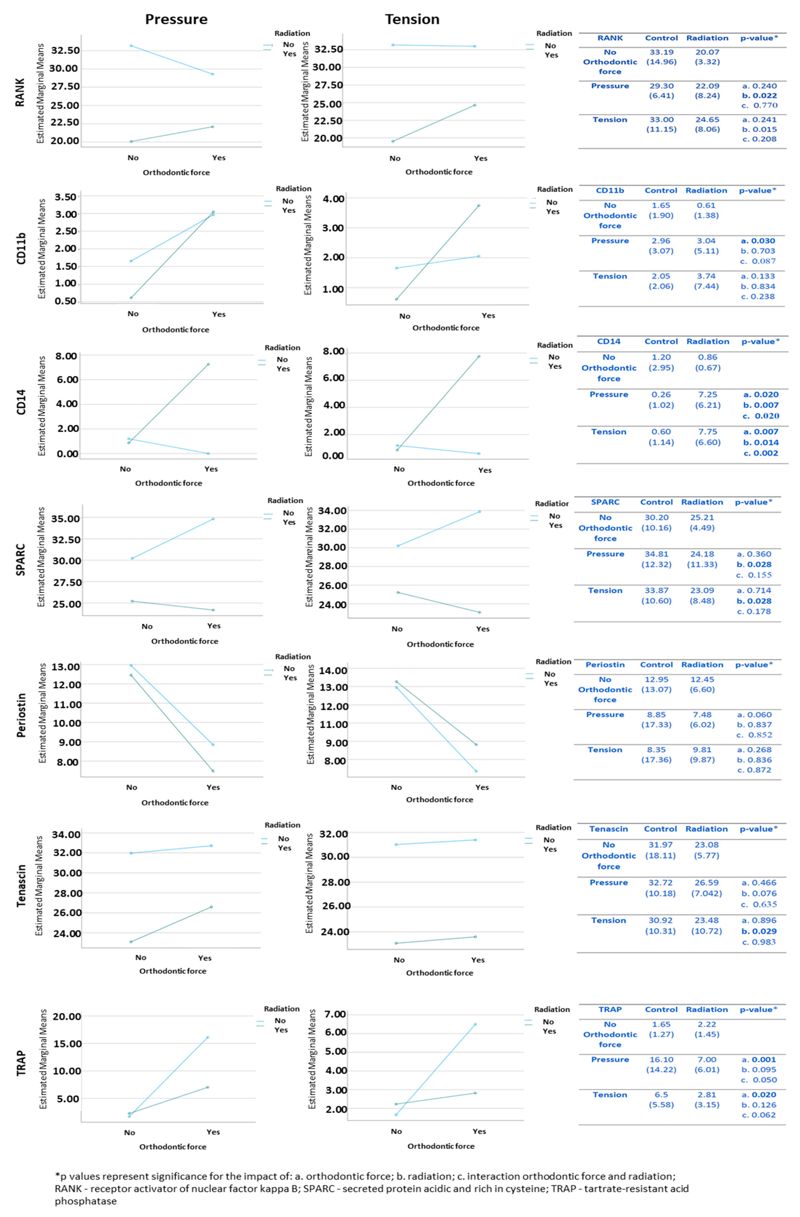 Biology 10 01203 g005