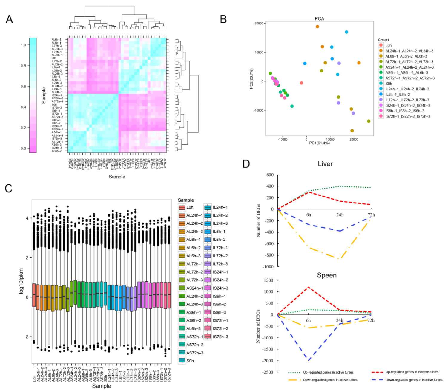 Biology 10 01218 g002 Biology 10 01218 g002