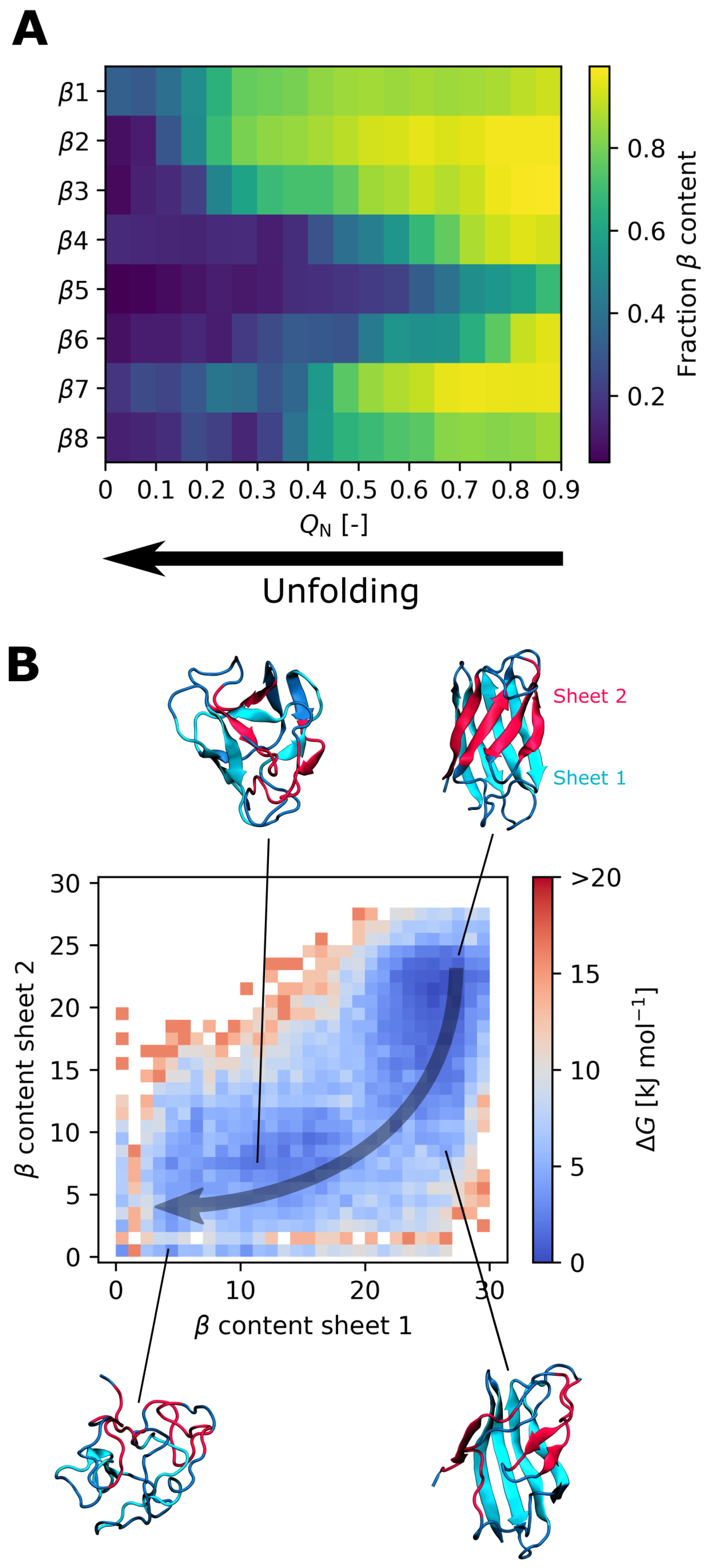Biology 10 01240 g003