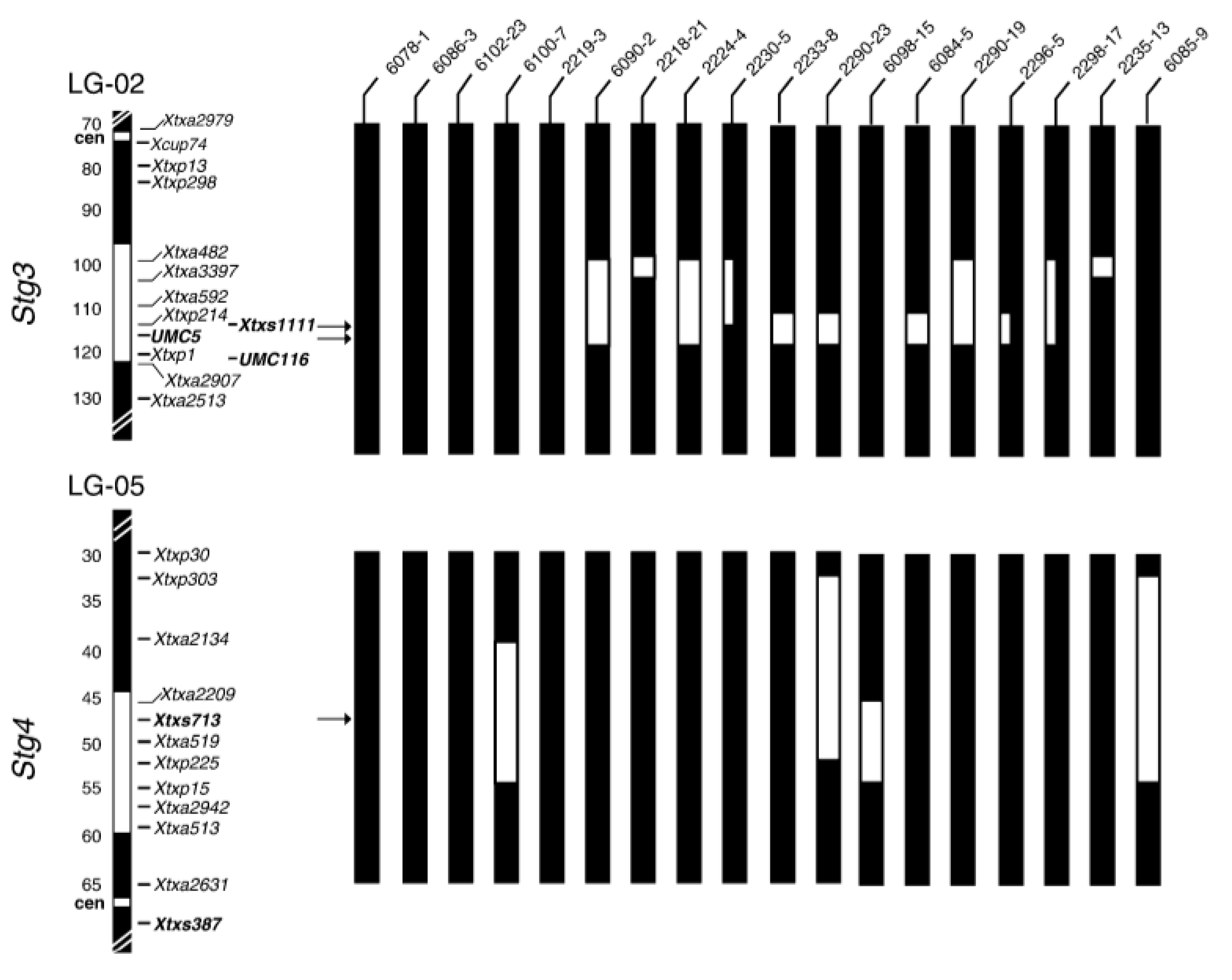 Biology 10 01249 g003