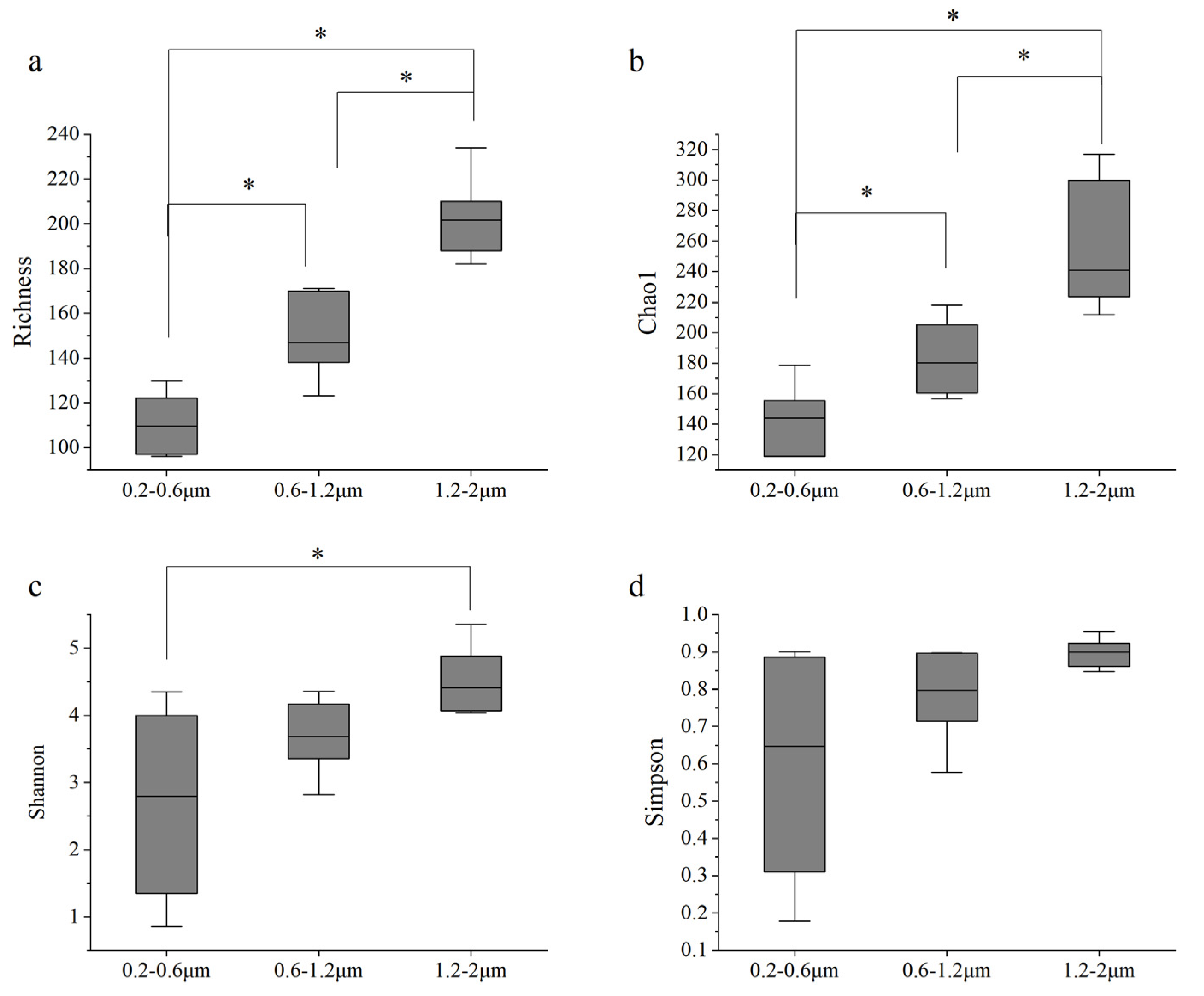 Biology 10 01280 g007