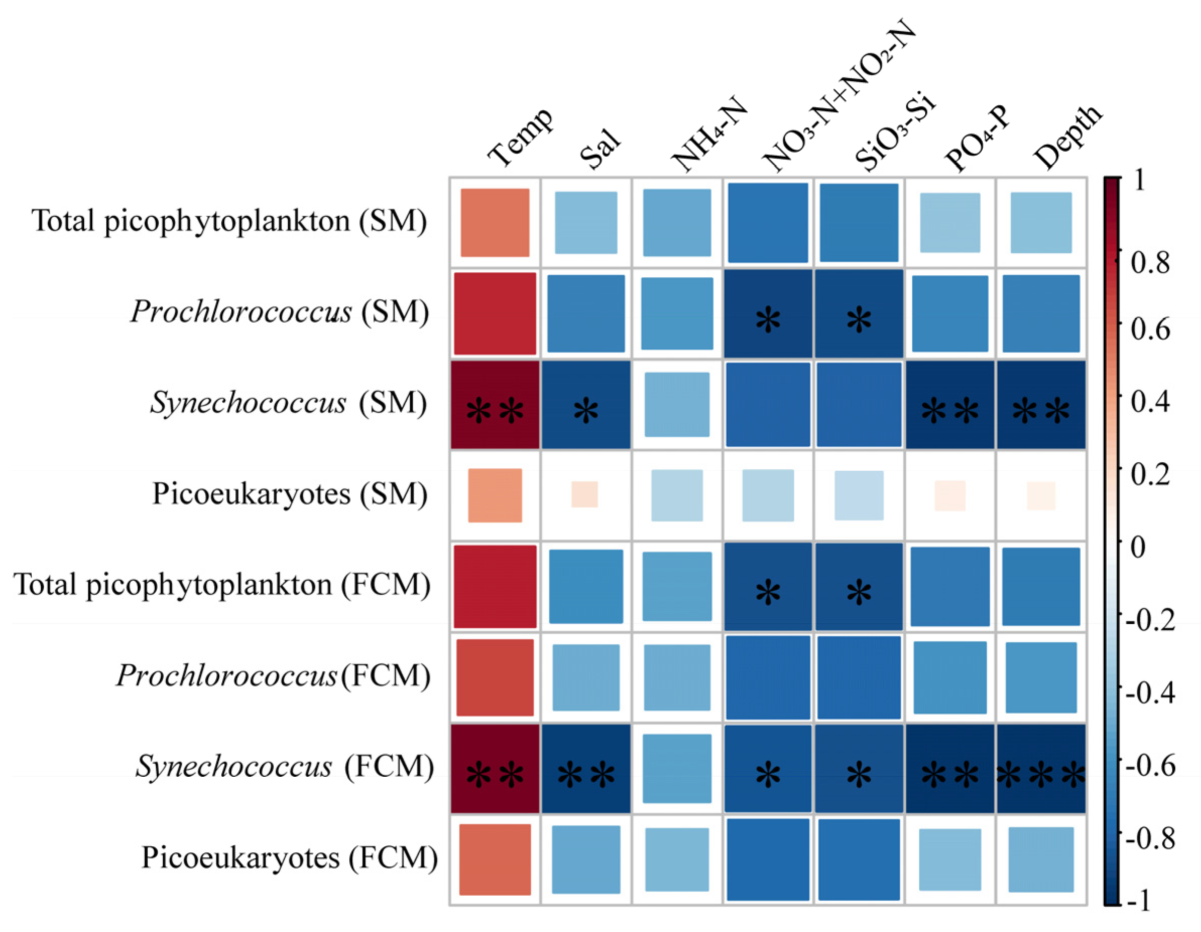 Biology 10 01280 g009