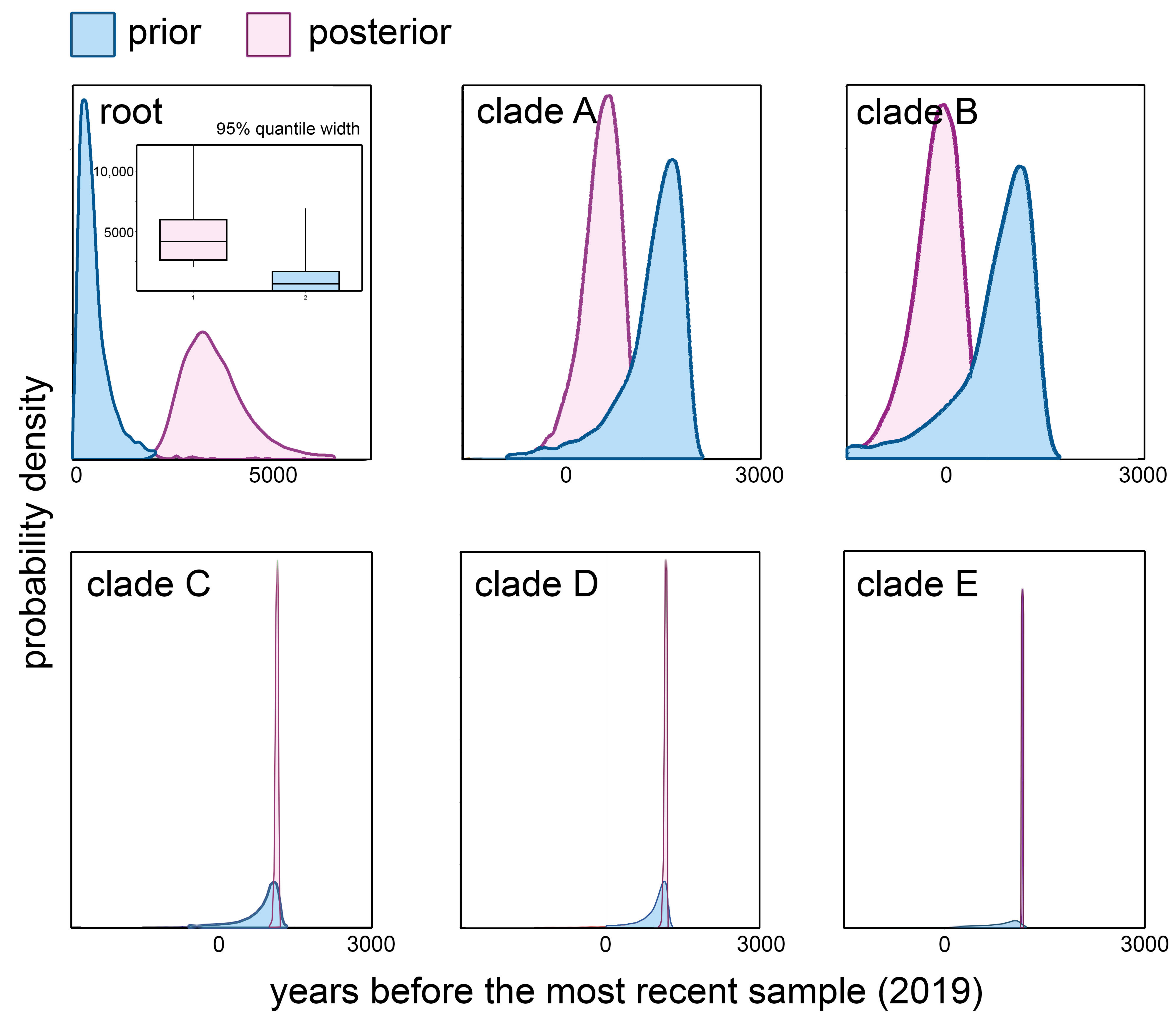 Biology 10 01282 g002
